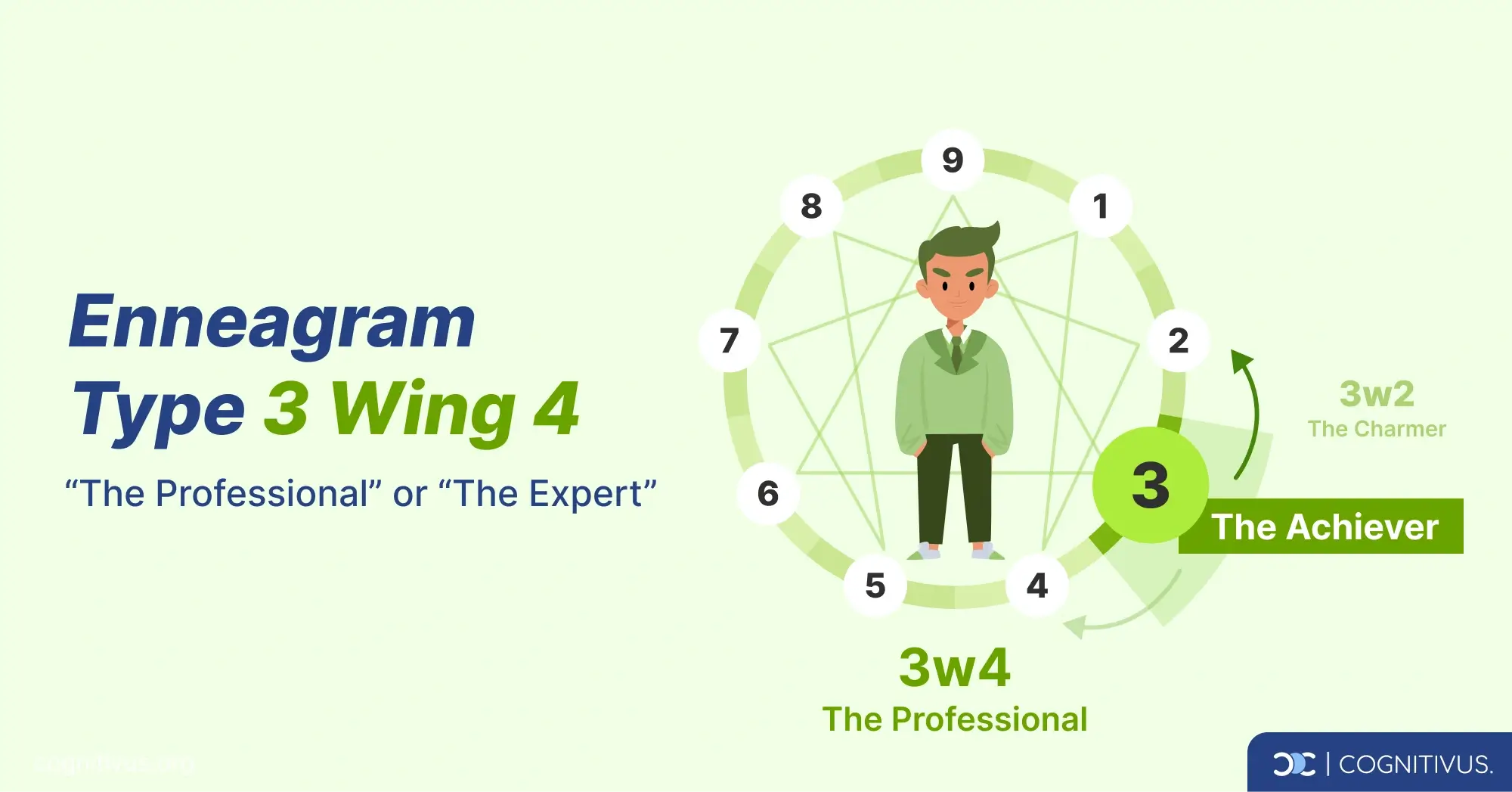 Enneagram Type 3 wing 4 (3w4)