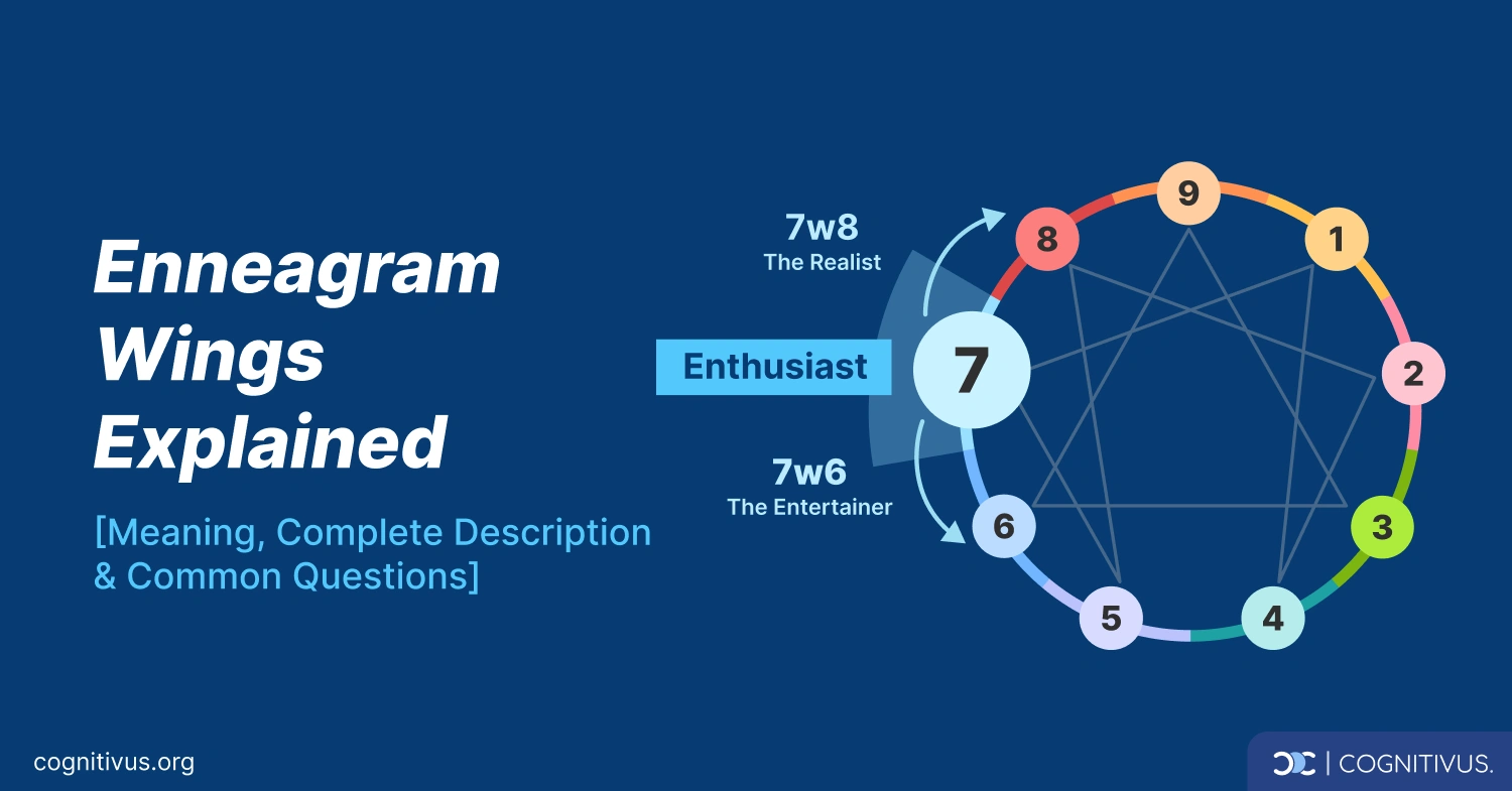 Enneagram chart with wings of Enneagram for type 7, showing Enneagram 7 wing 8 (7w8) and Enneagram 7 wing 6 (7w6)