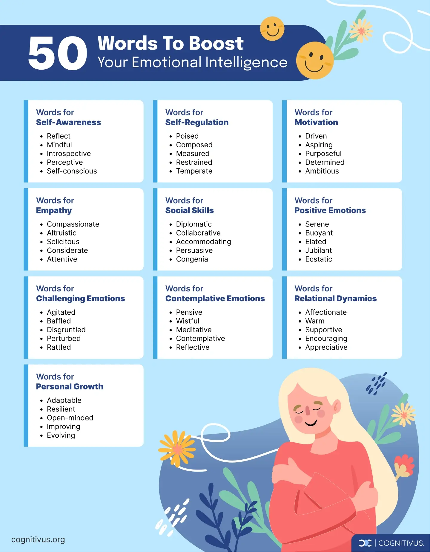 Emotional intelligence words list