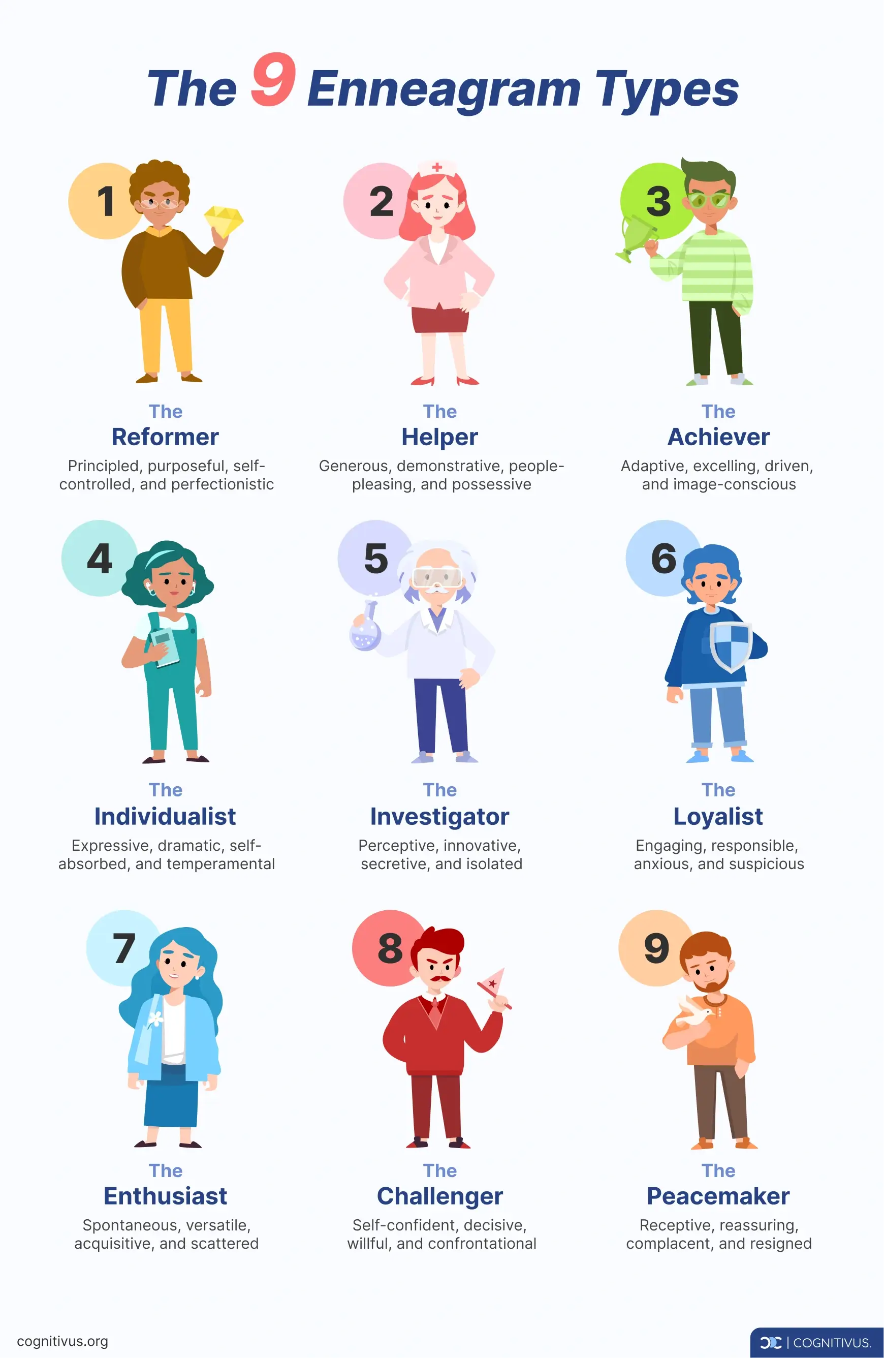 Summary of the 9 Enneagram personality types, with short description of each type