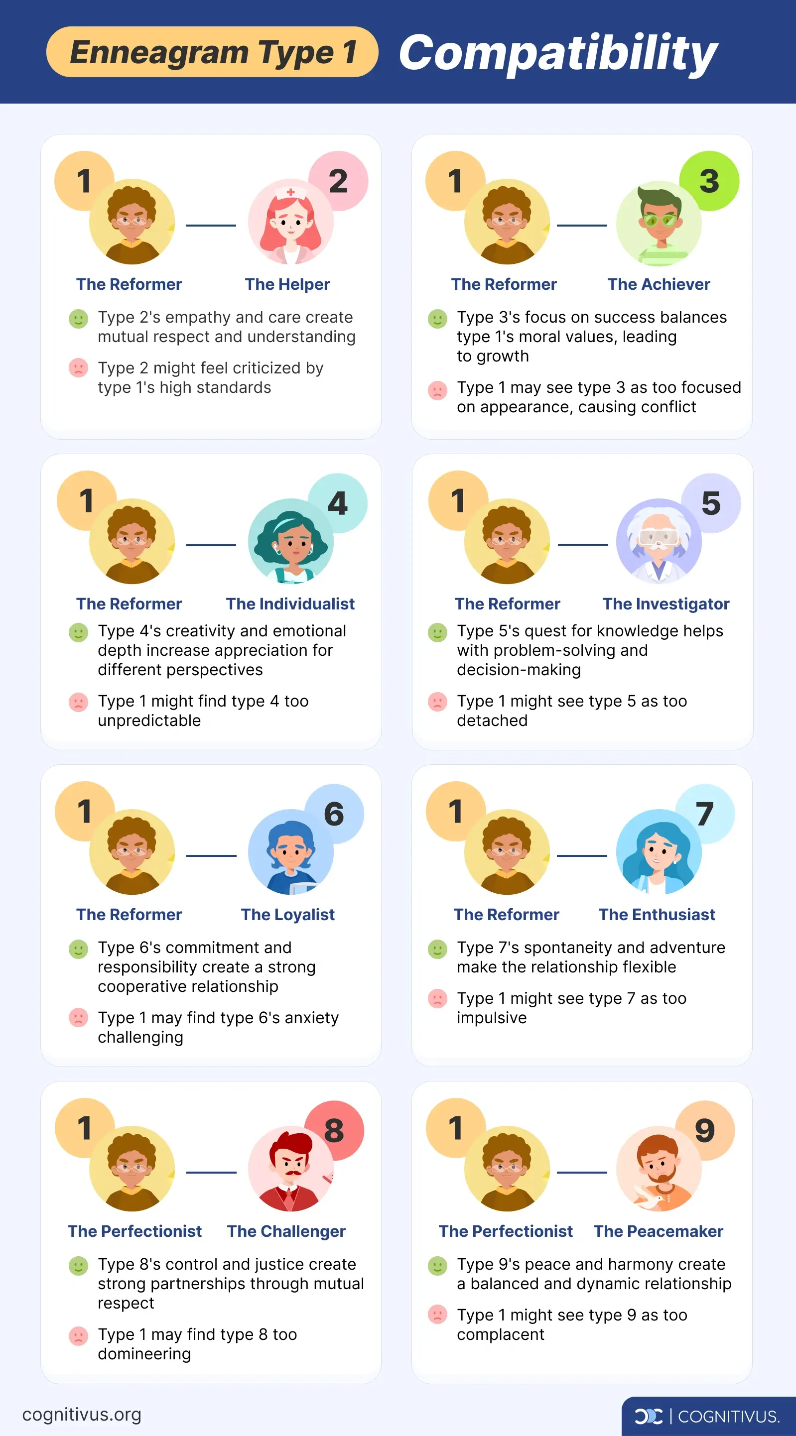 Enneagram type 1 compatibility with other Enneagram types