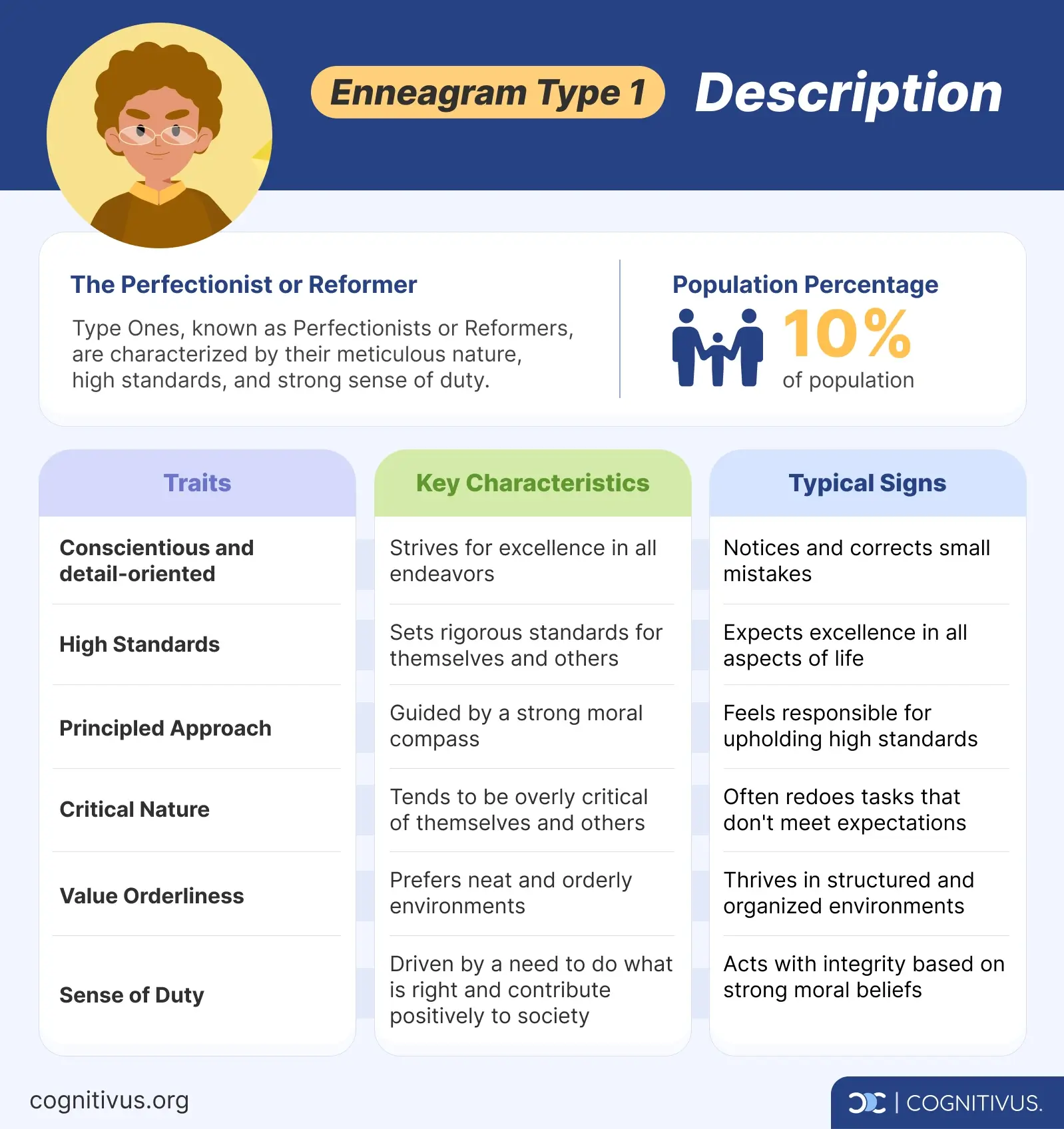 Enneagram type 1 description, traits, key characteristics & typical signs