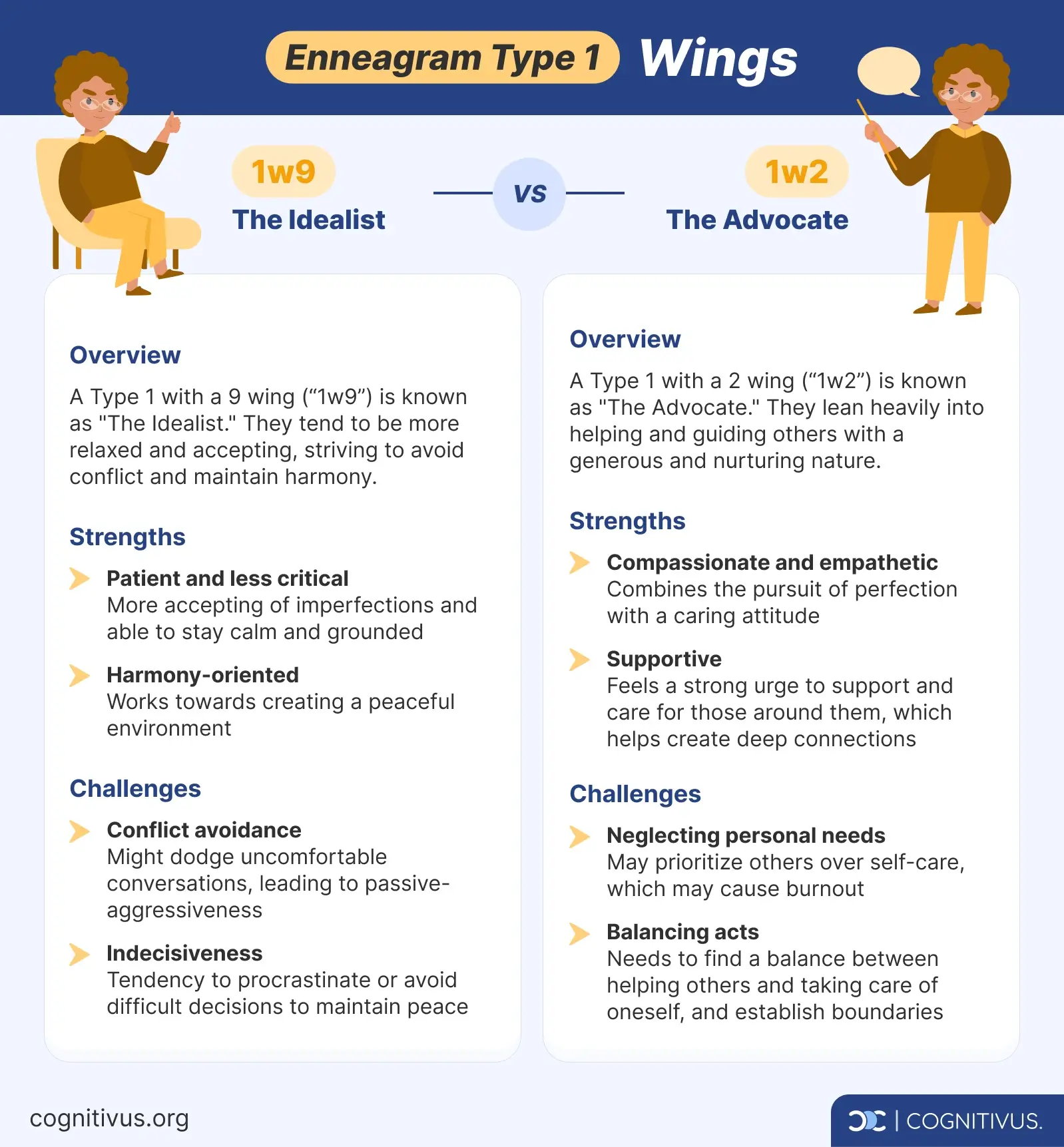 Comparison of Enneagram type 1 wings: 1w9 'The Idealist' vs 1w2 'The Advocate,' detailing their characteristics, differences, strengths and challenges