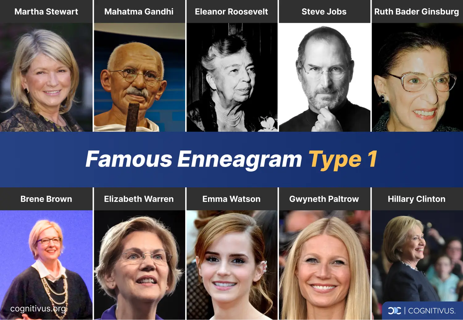 Famous type 1 Enneagram celebrities