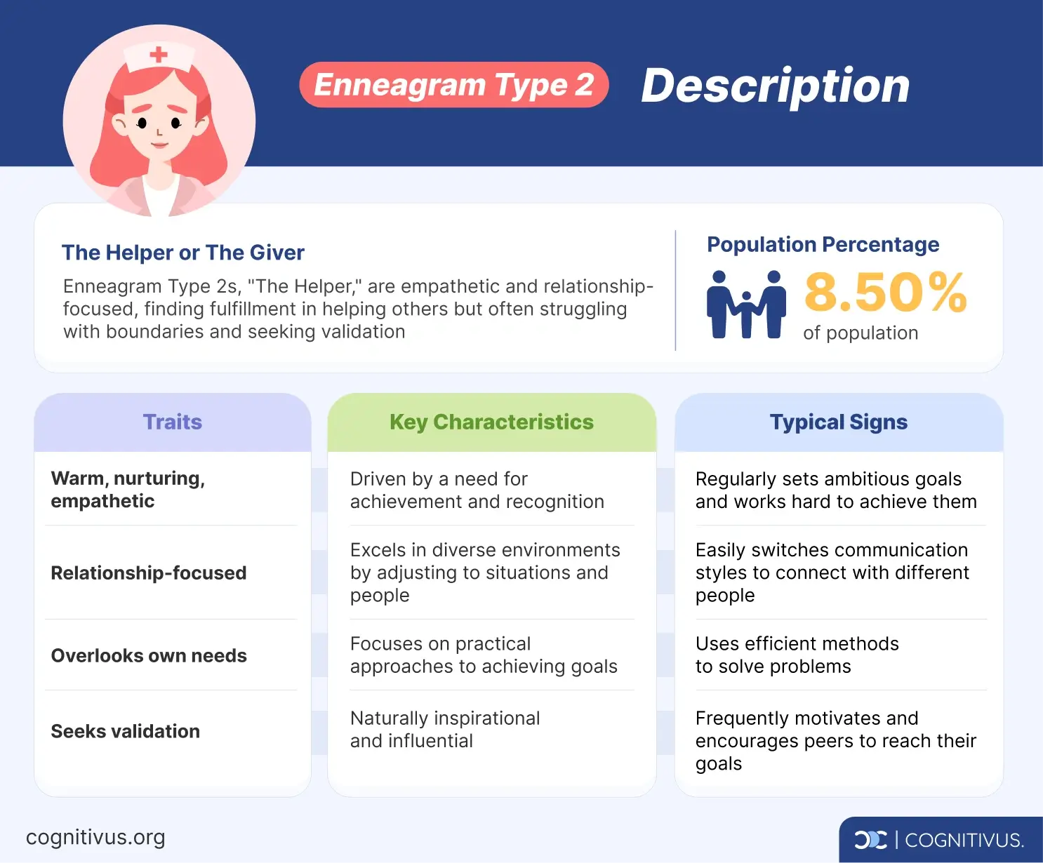 Enneagram type 2 description, traits, key characteristics & typical signs