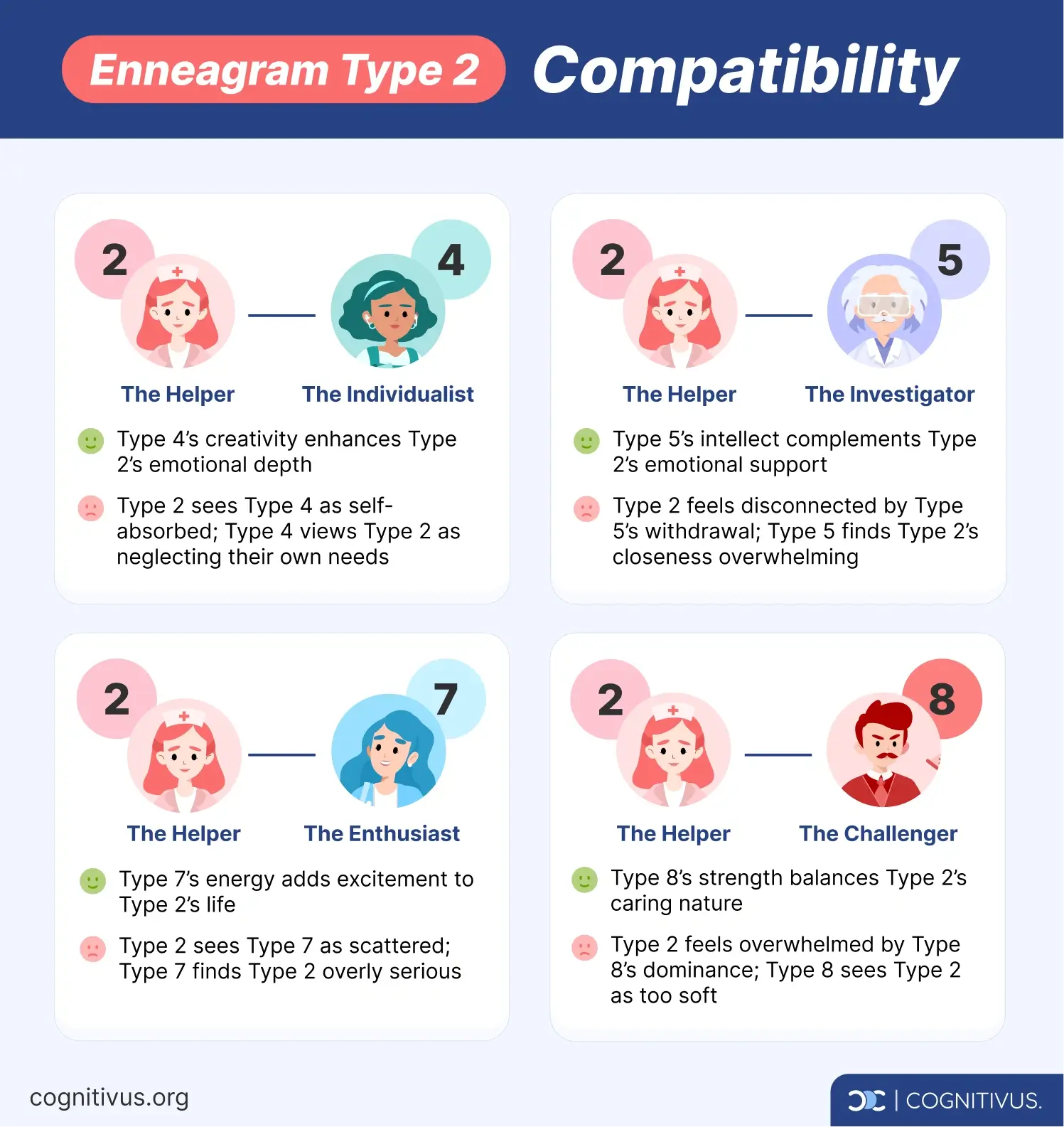 Enneagram type 2 compatibility with other Enneagram types