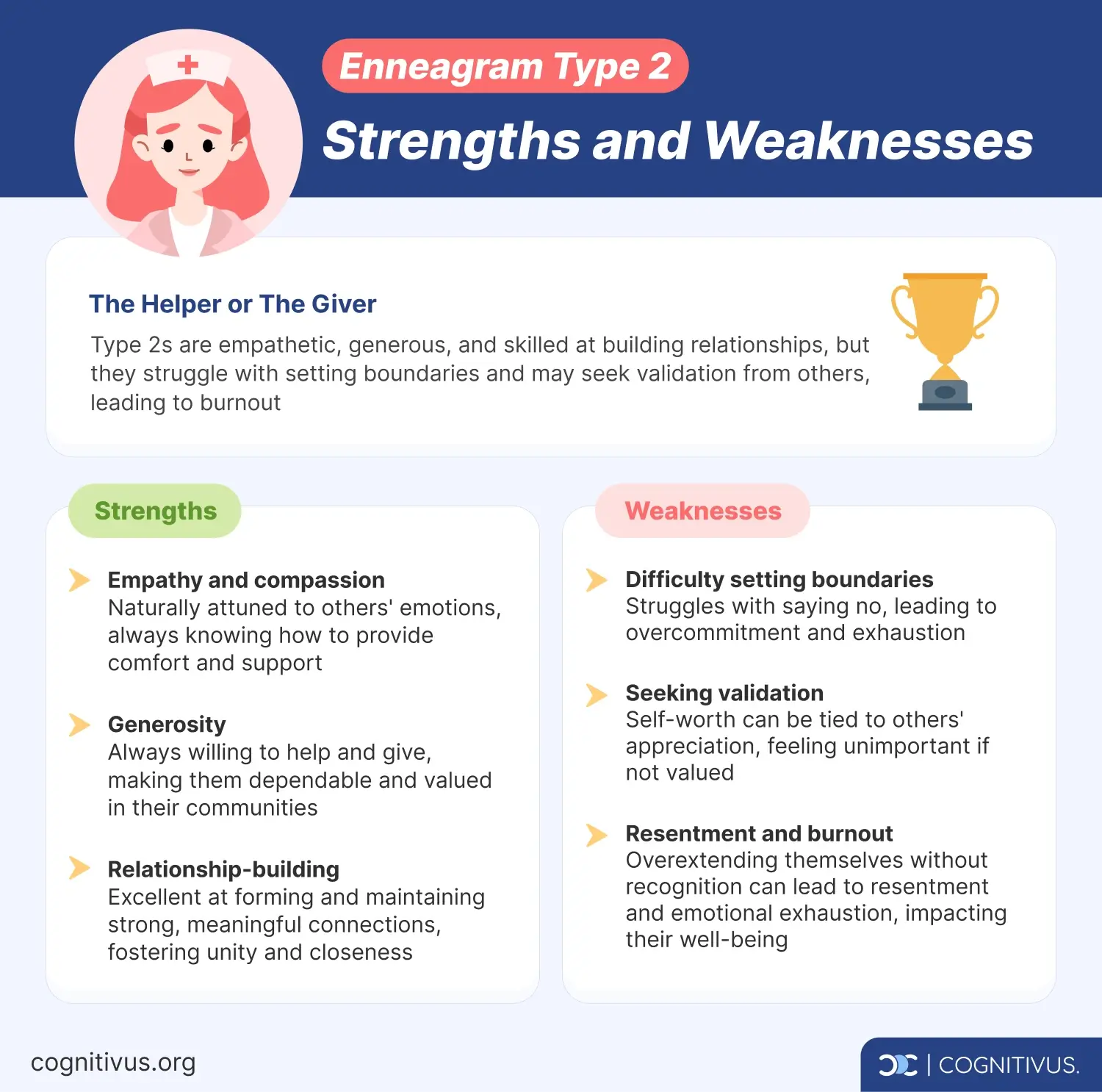 Key strengths and weaknesses of Enneagram type 2