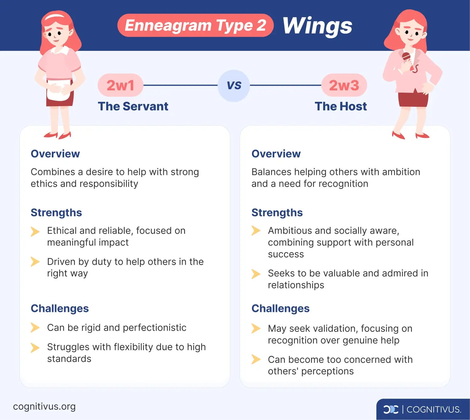 Differences between Enneagram type 2 wings: 2w1 vs 2w3