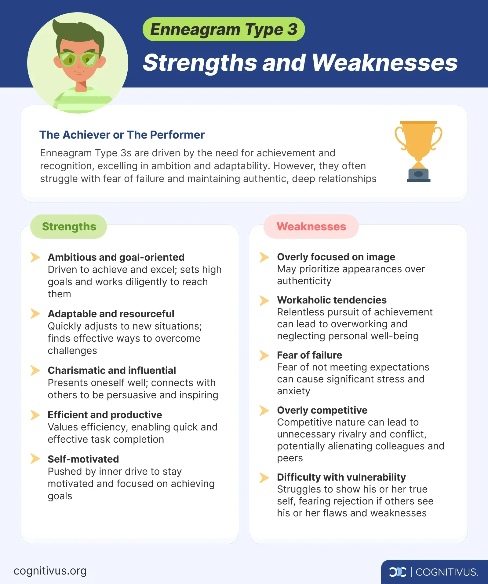 Key strengths and weaknesses of Enneagram type 3