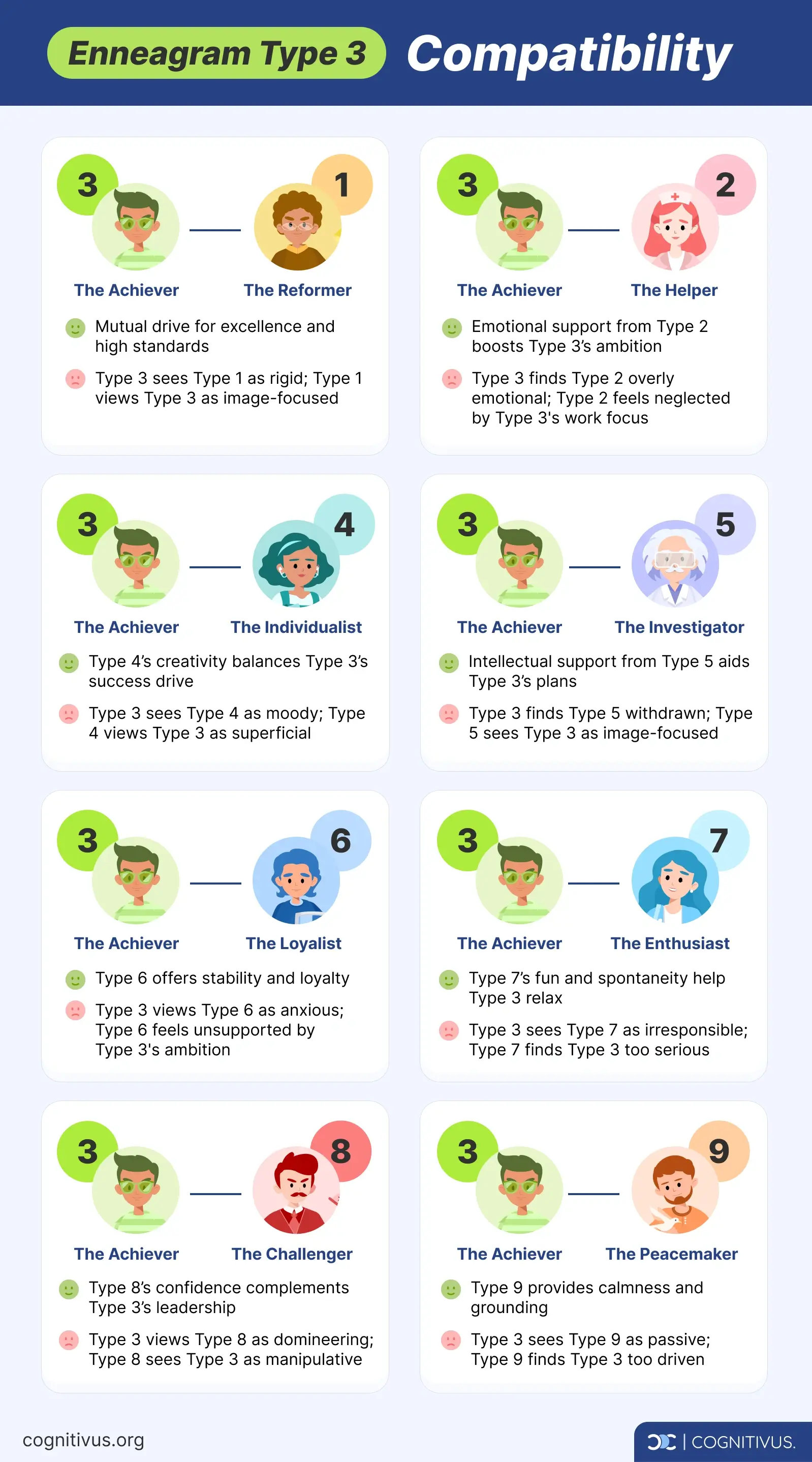 Enneagram type 3 compatibility with other Enneagram types