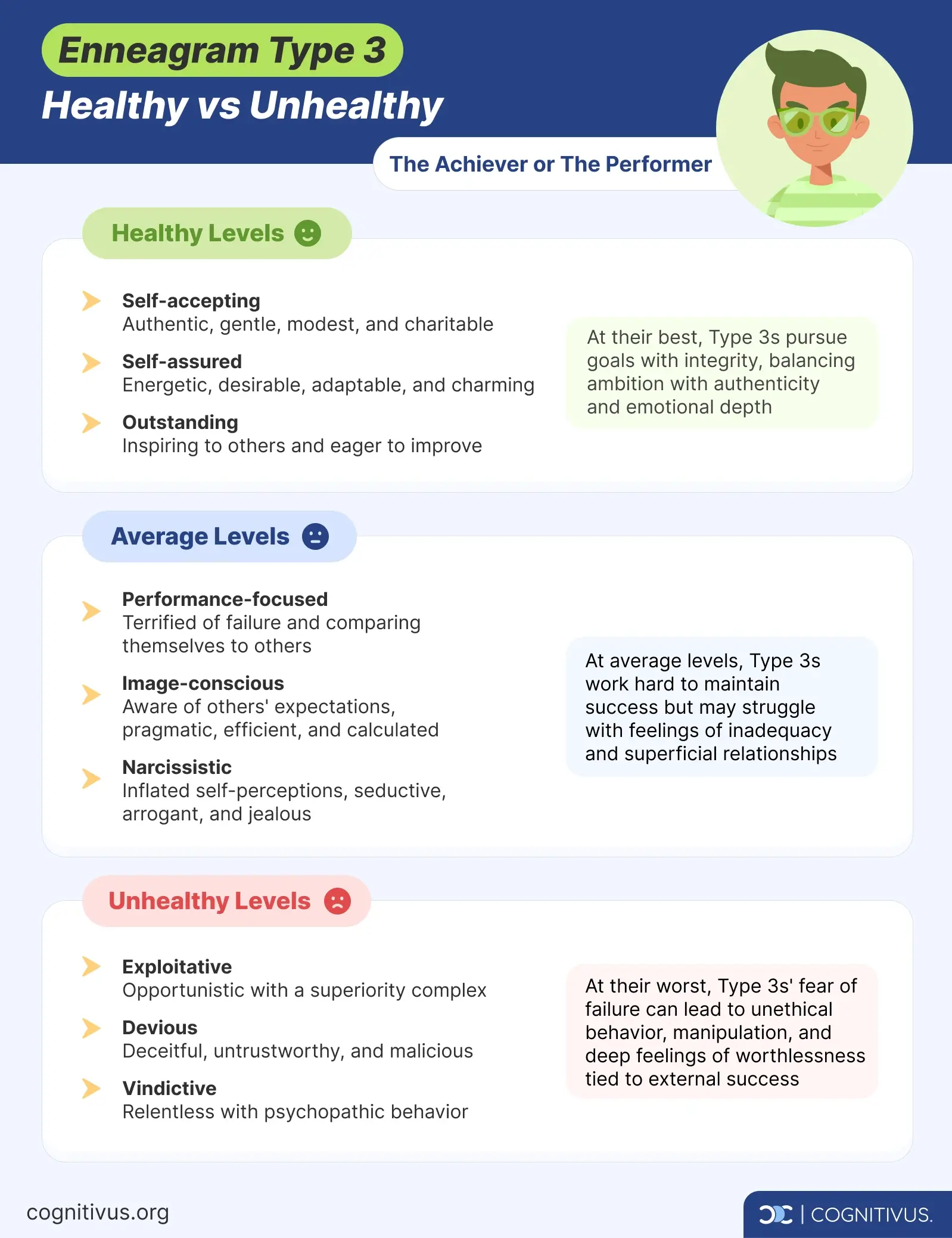 Unhealthy 3 enneagram vs healthy 3 enneagram vs average 3s