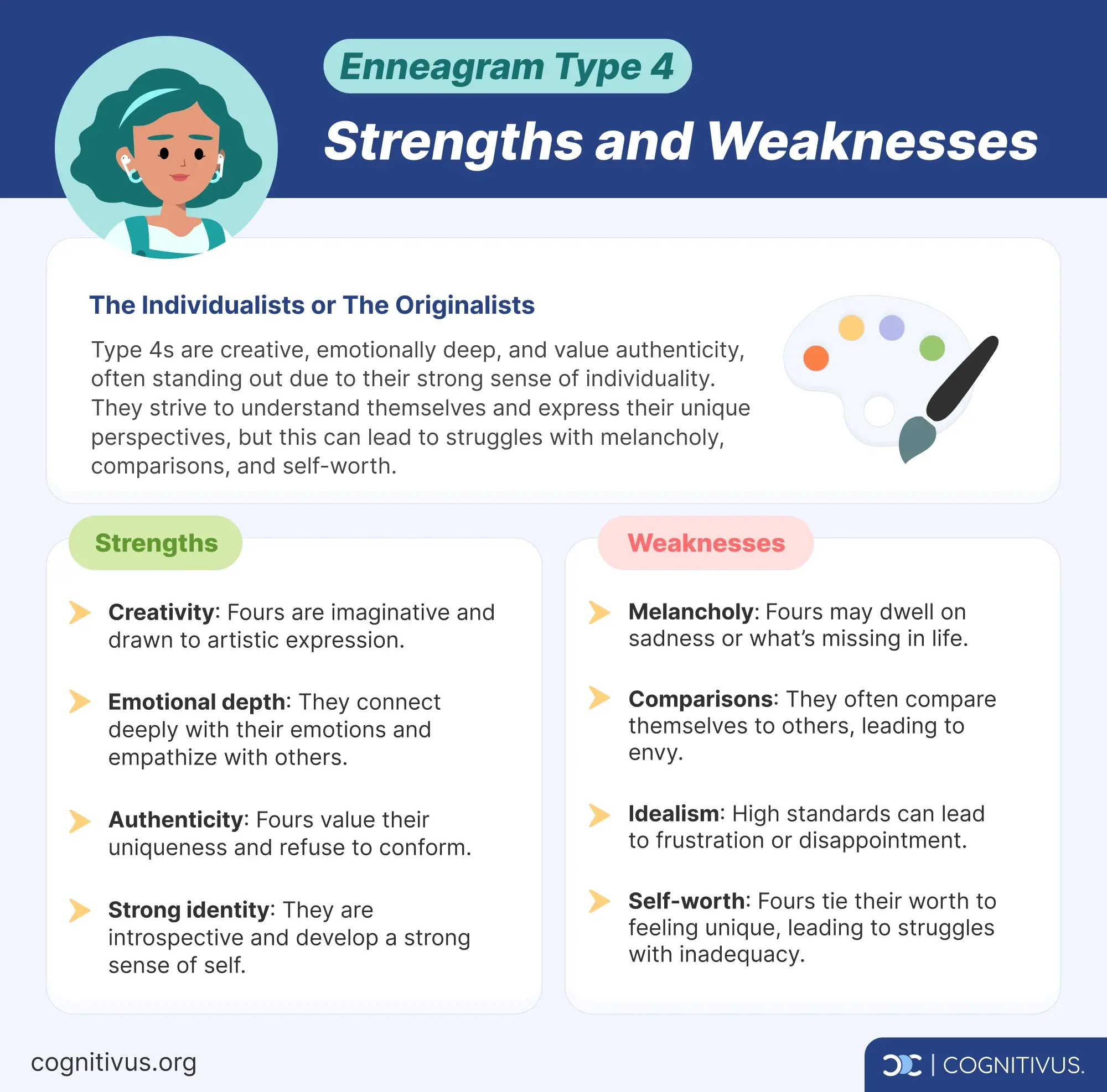 Key strengths and weaknesses of Enneagram type 4