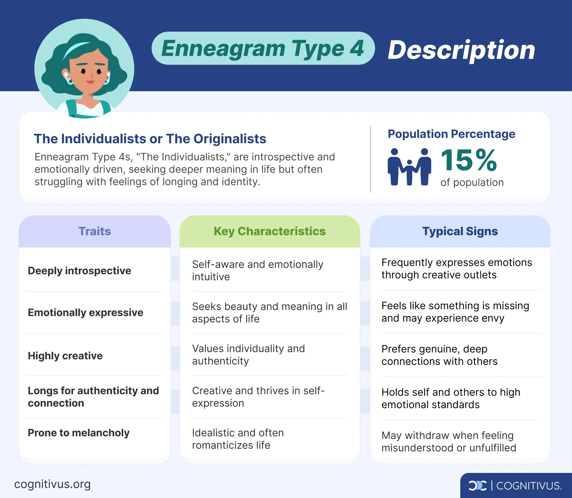 Enneagram type 4 description, traits, key characteristics & typical signs