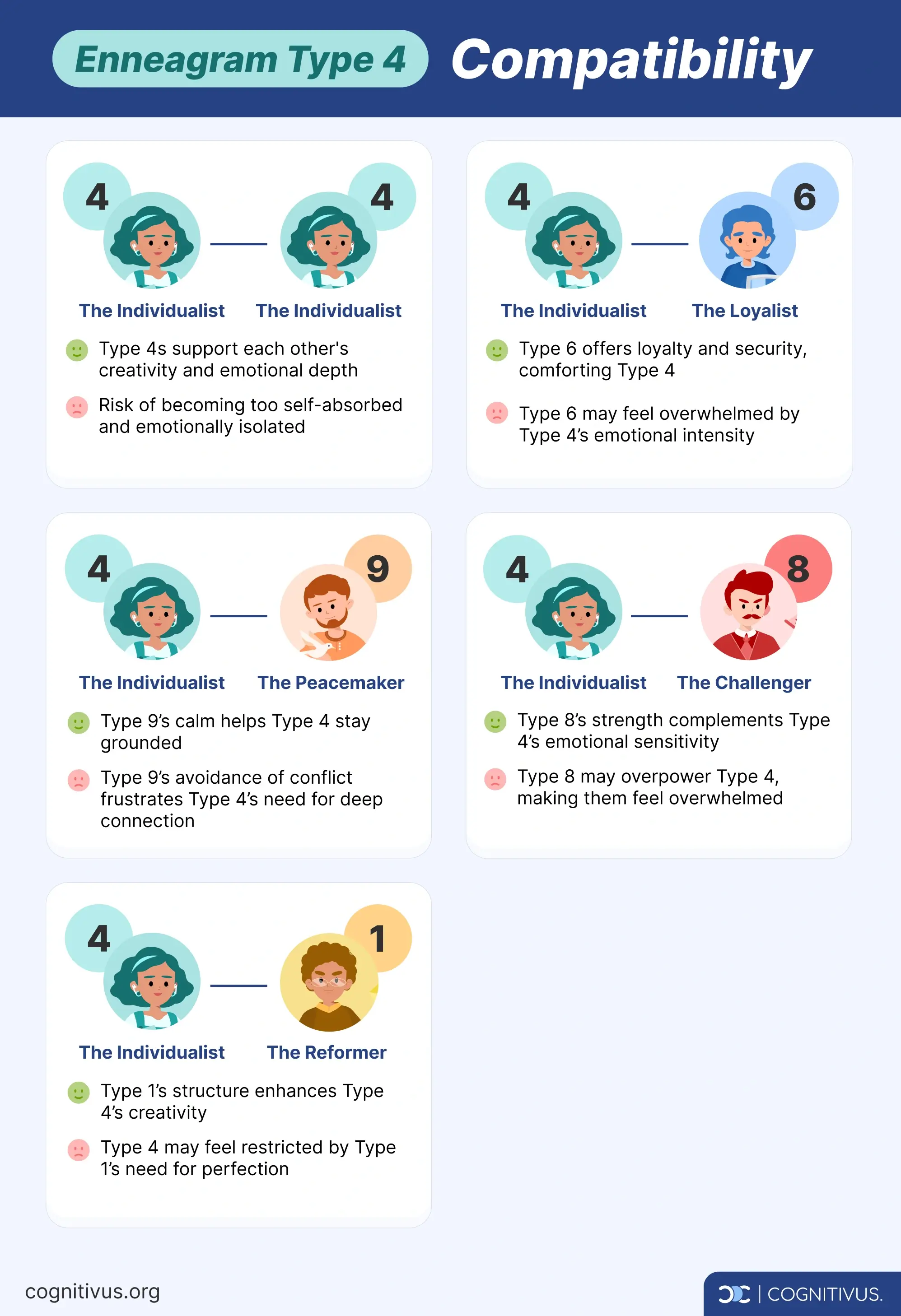 Enneagram type 4 best compatibility with other Enneagram types