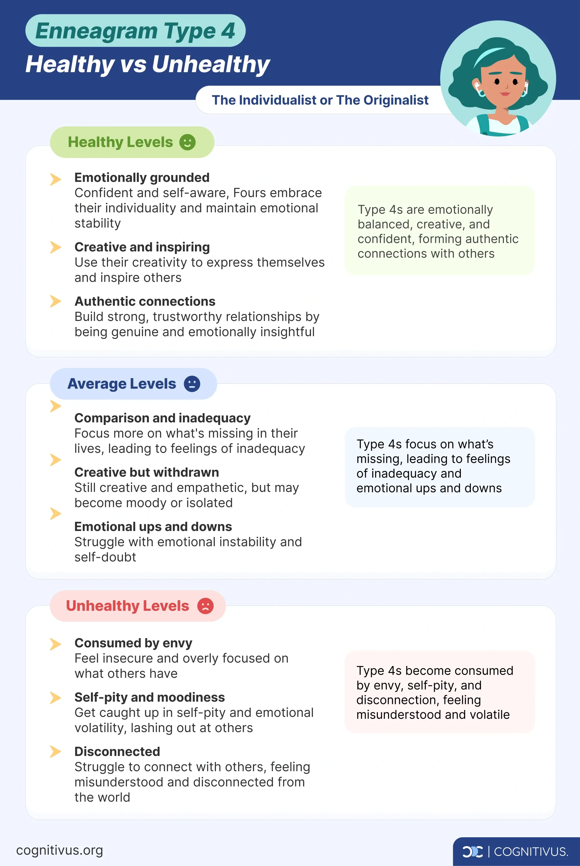 Unhealthy Enneagram 4 vs Average Enneagram 4 vs healthy Enneagram 4