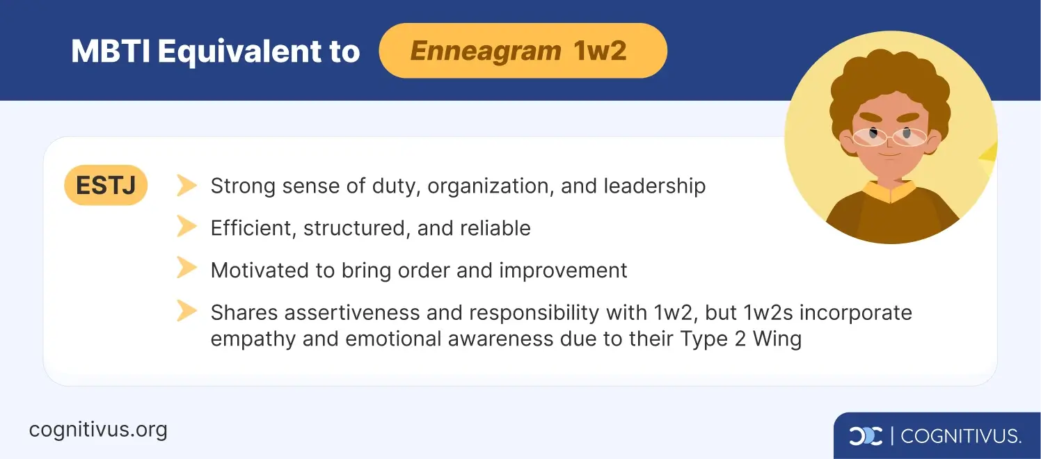 1w2 MBTI equivalent