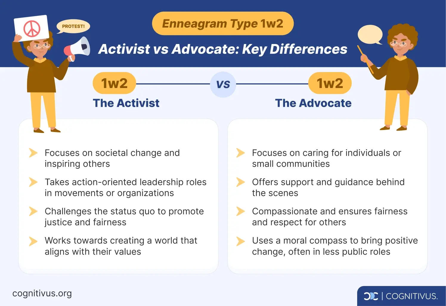 Comparison of Enneagram type 1 wing 2:  “The Activist” vs “The Advocate”