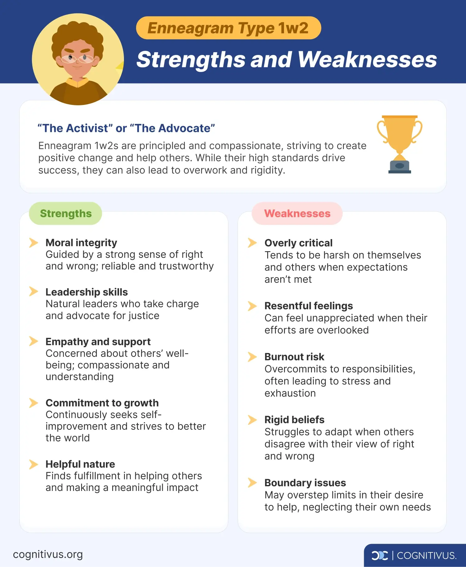 Key strengths and weaknesses of Enneagram type 1 wing 2 (1w2)