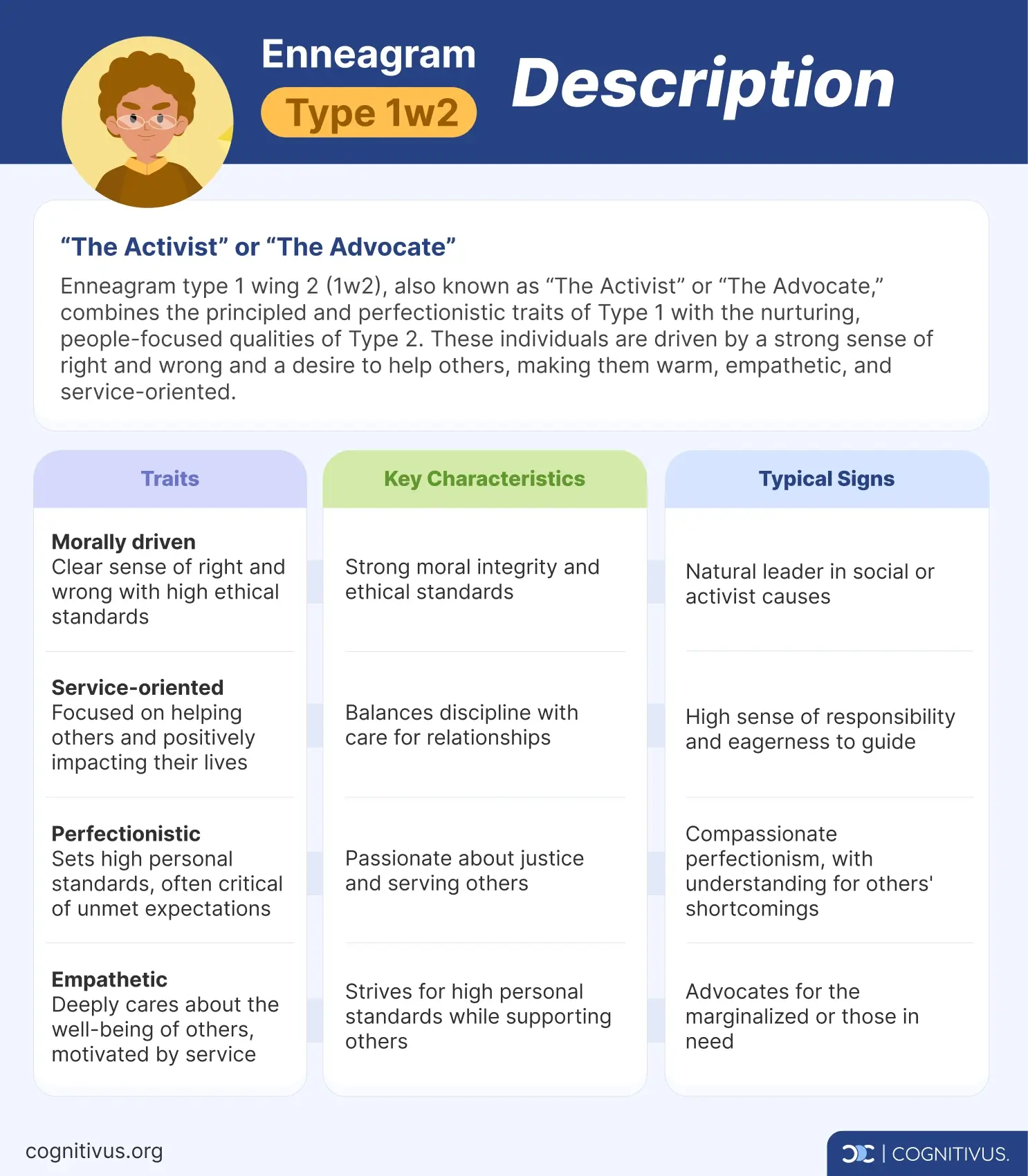 Enneagram type 1 wing 2 description, traits, key characteristics & typical signse