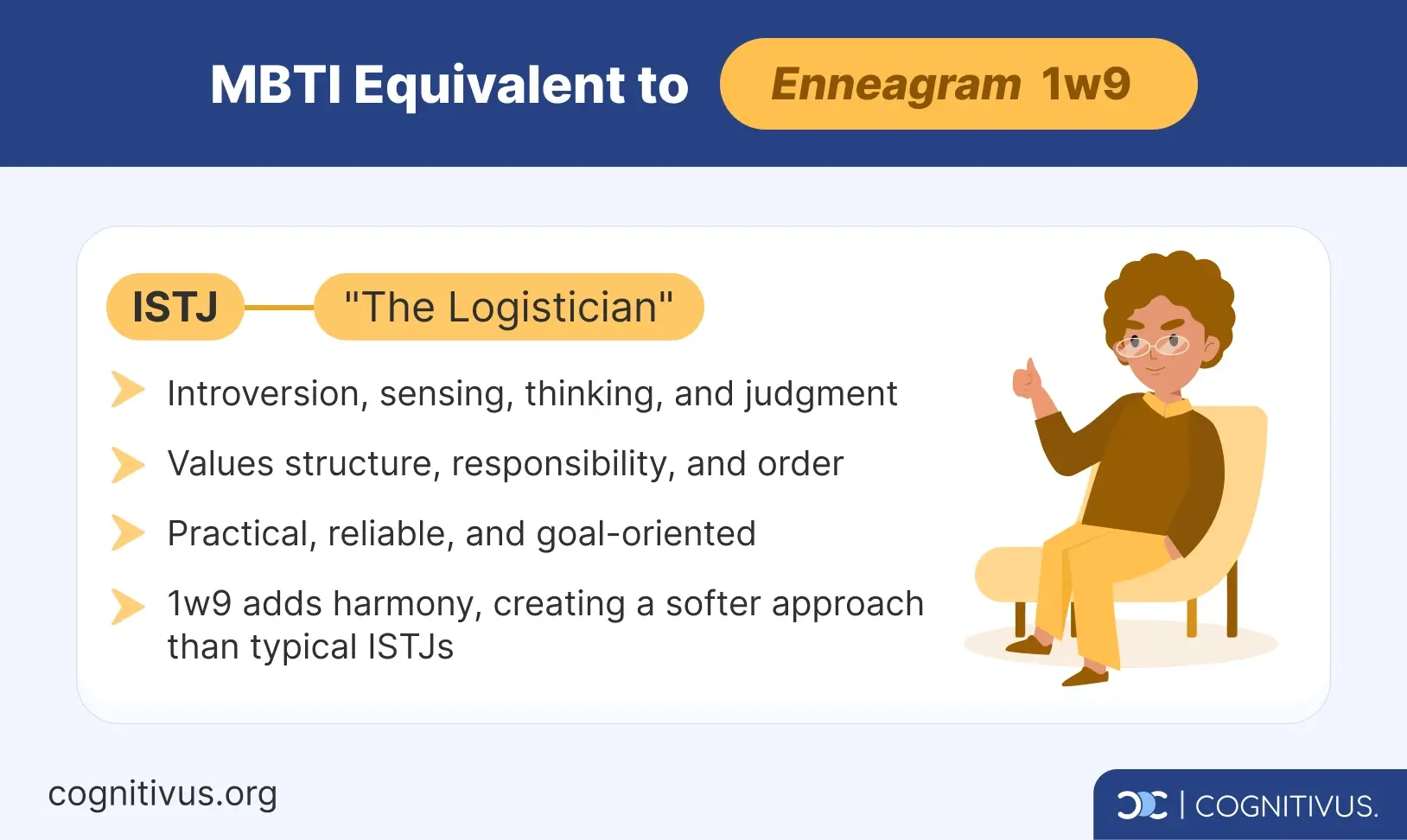 1w9 MBTI equivalent