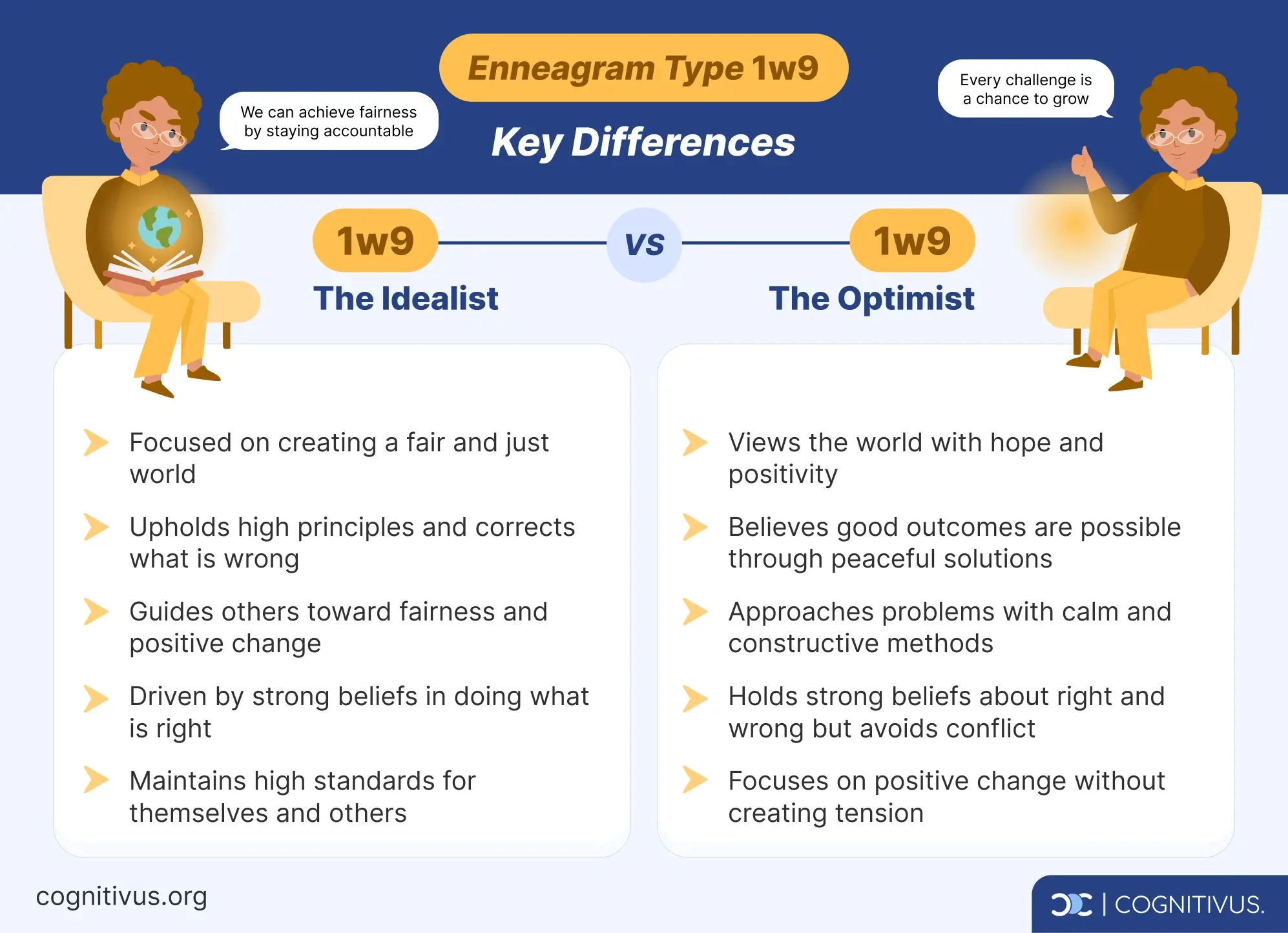 Comparison of Enneagram type 1 wing 9: 'The Idealist' vs 'The Optimist'