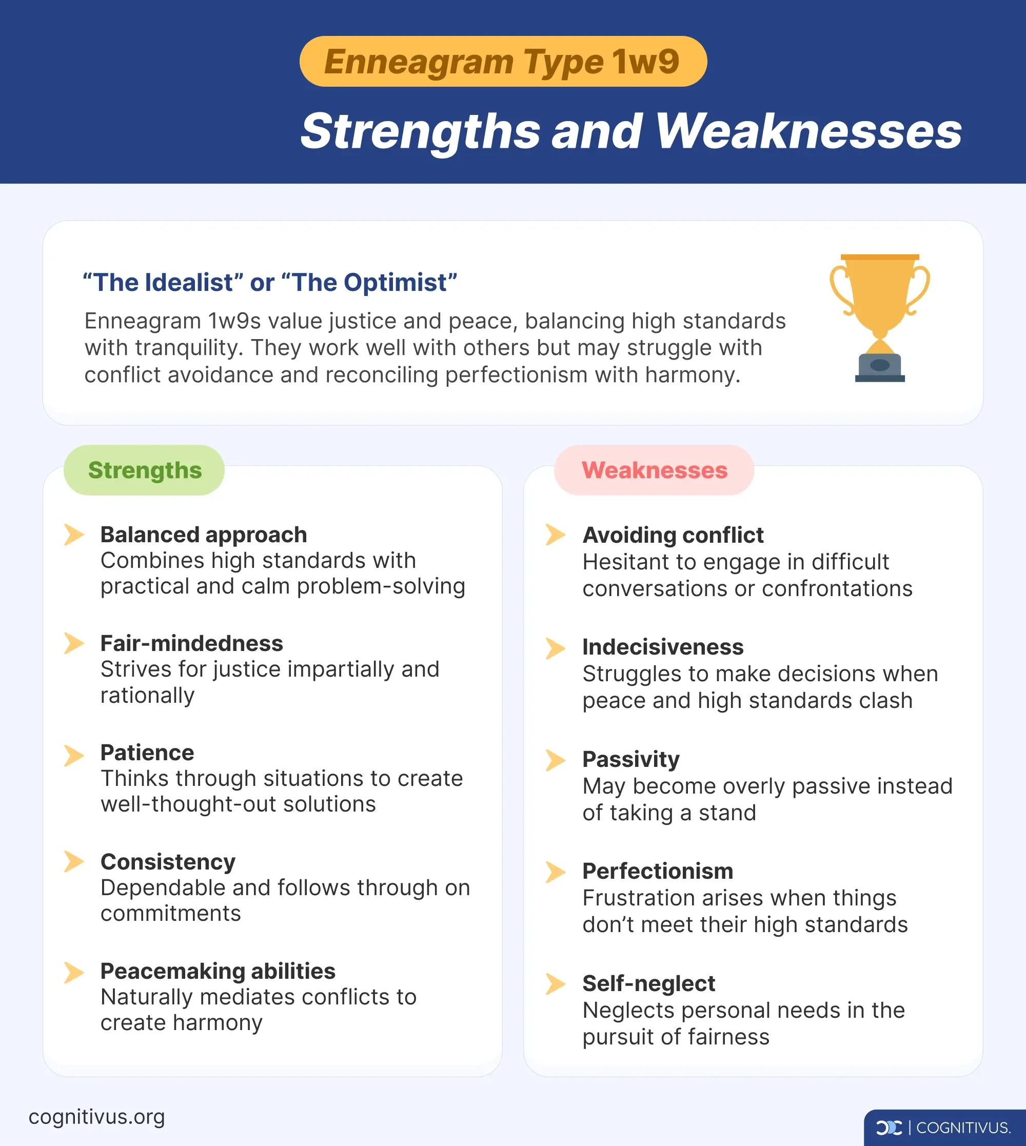 Key strengths and weaknesses of Enneagram type 1 wing 9 (1w9)