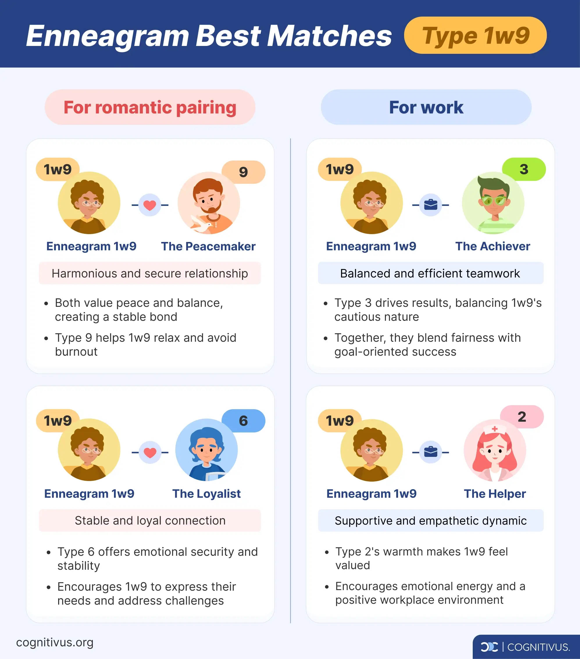 Enneagram 1w9: Understanding 