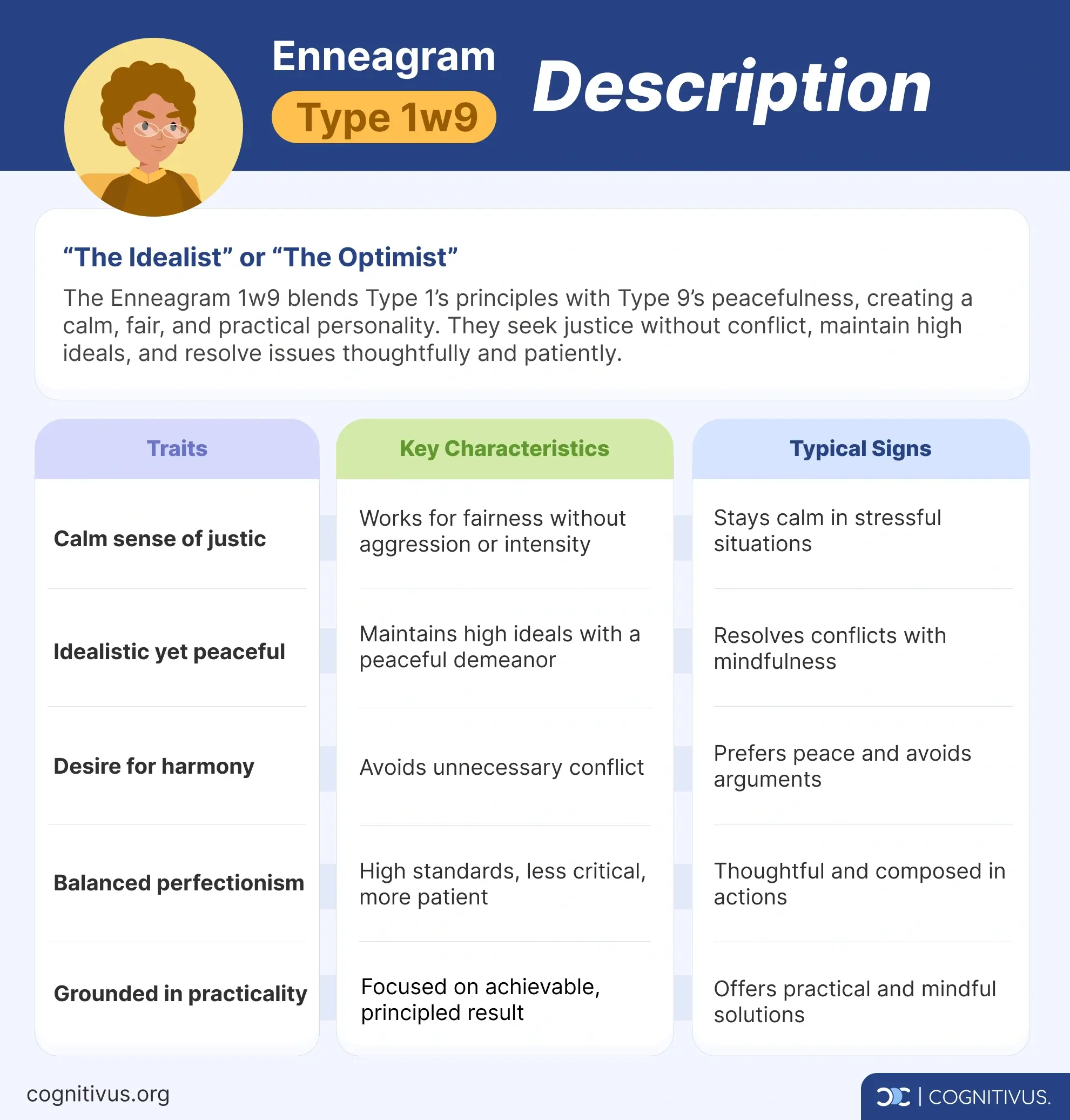 Enneagram type 1 wing 9 description, traits, key characteristics & typical signs