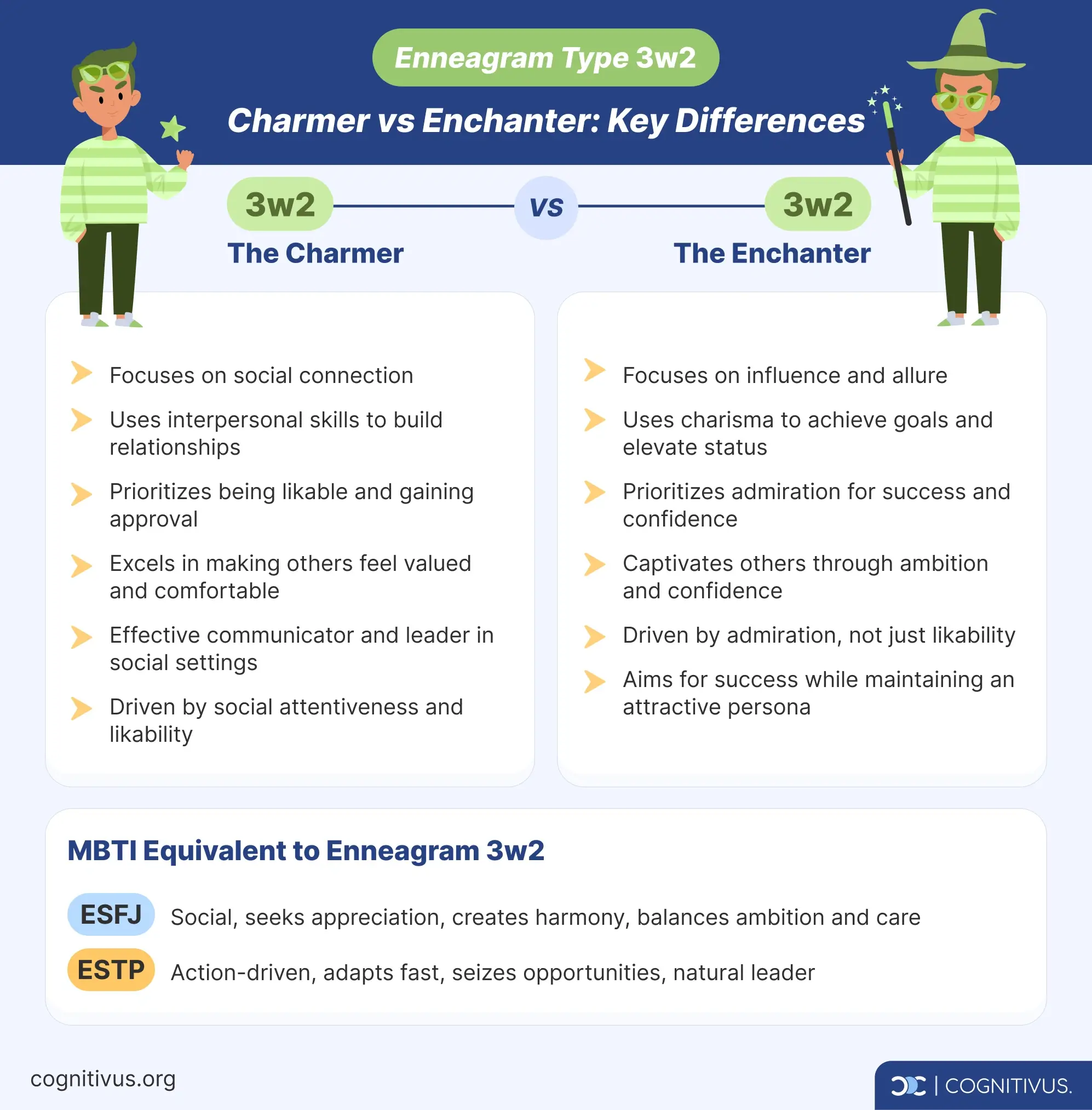 Comparison of Enneagram type 3 wing 2:  “The Charmer” vs “The Enchanter”