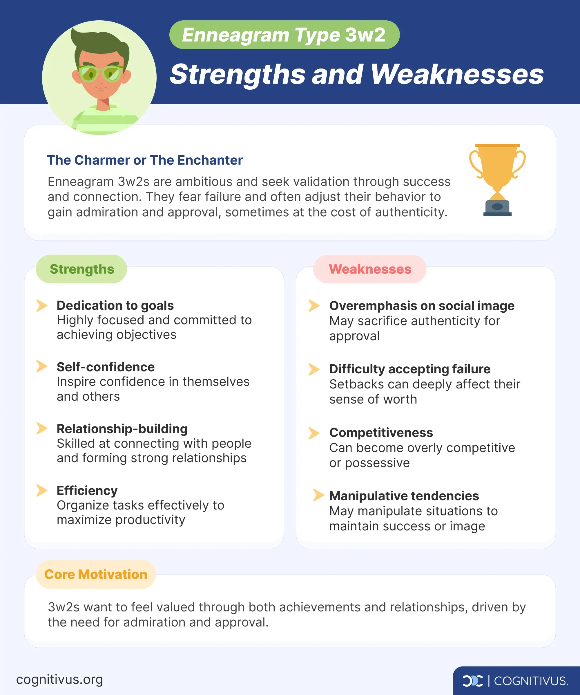 Key strengths and weaknesses of Enneagram type 3 wing 2 (3w2)