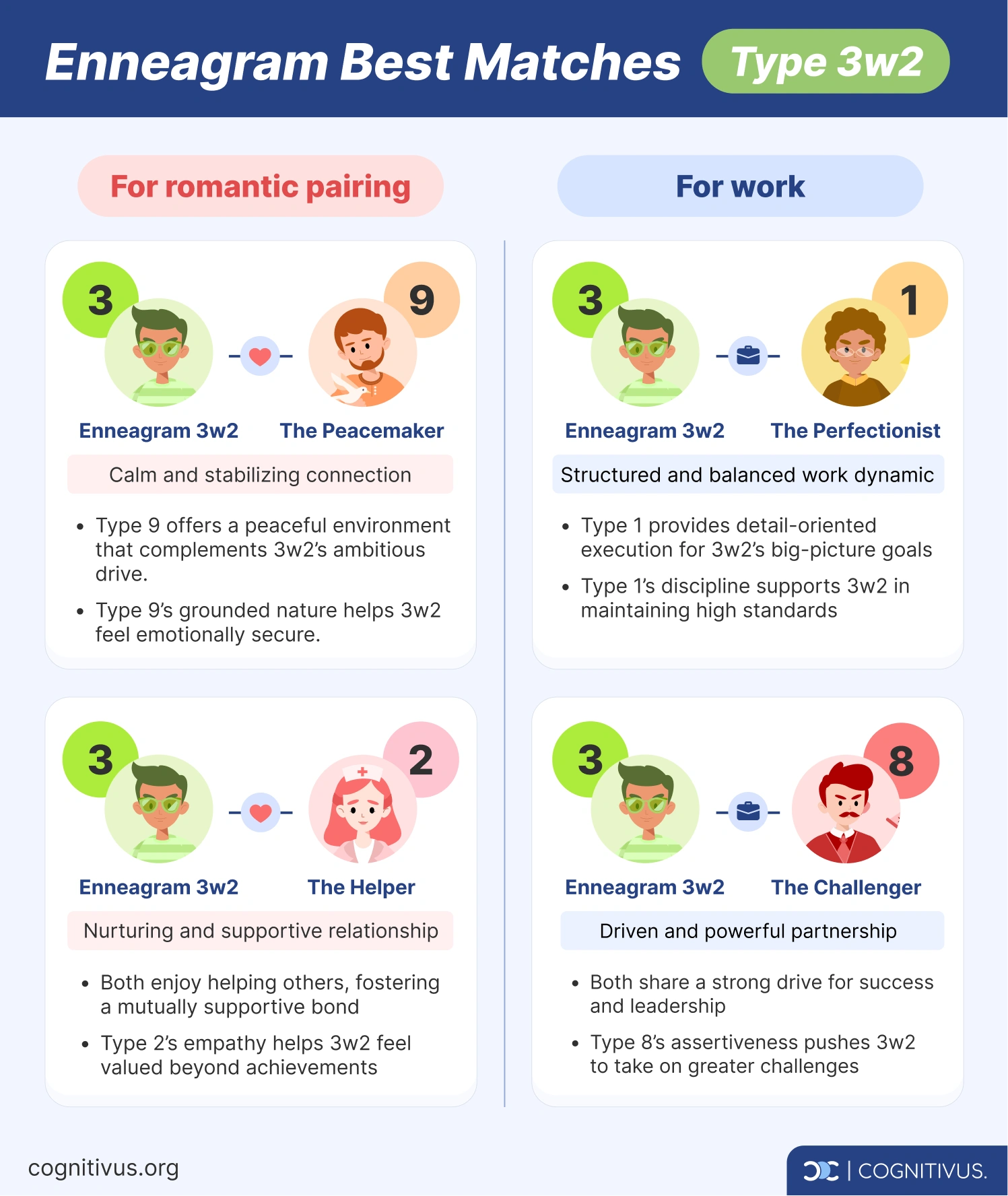 Enneagram type 3 wing 2 best matches for love and work relationships 