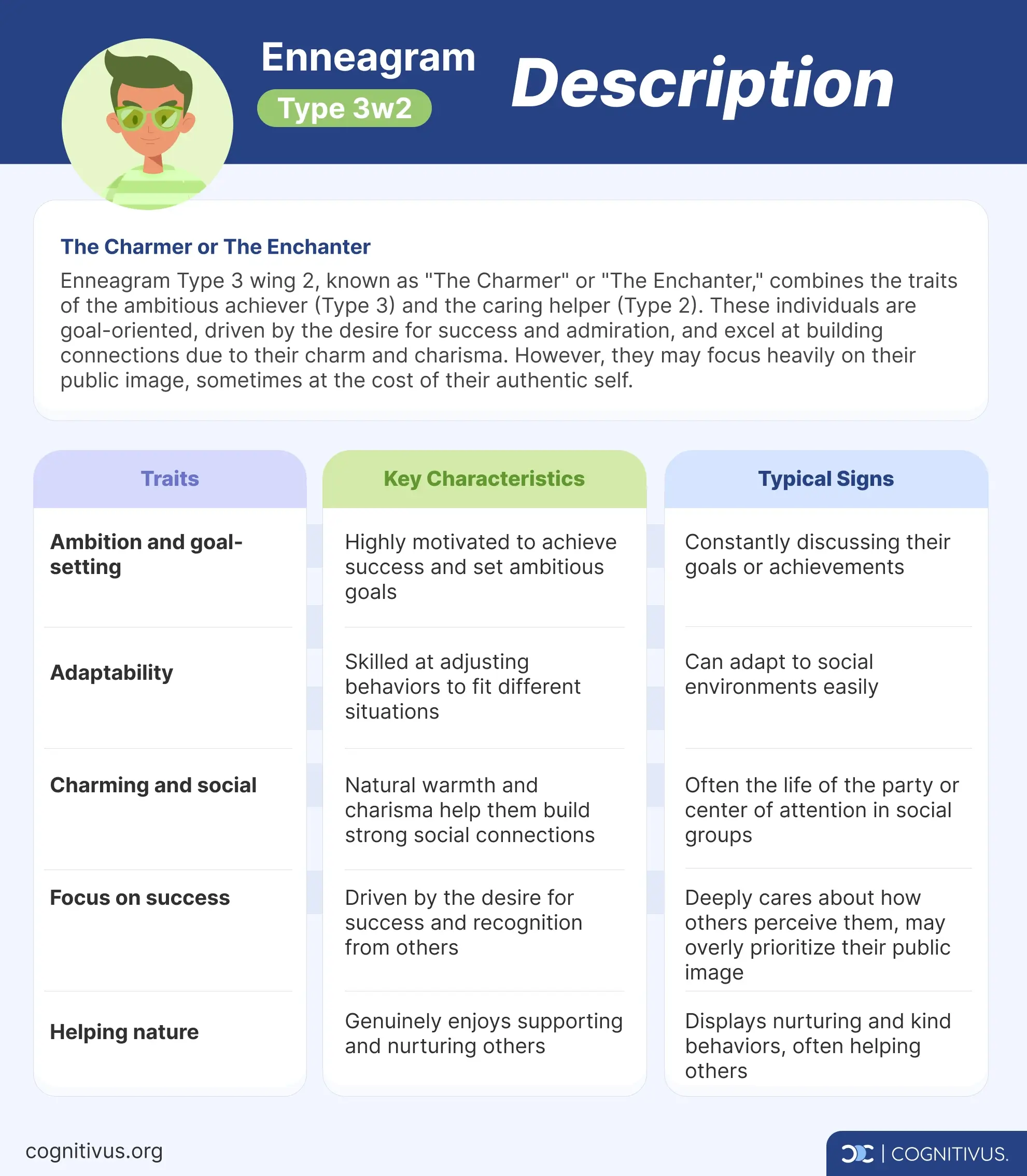 Enneagram type 3 wing 2 description, traits, key characteristics & typical signs