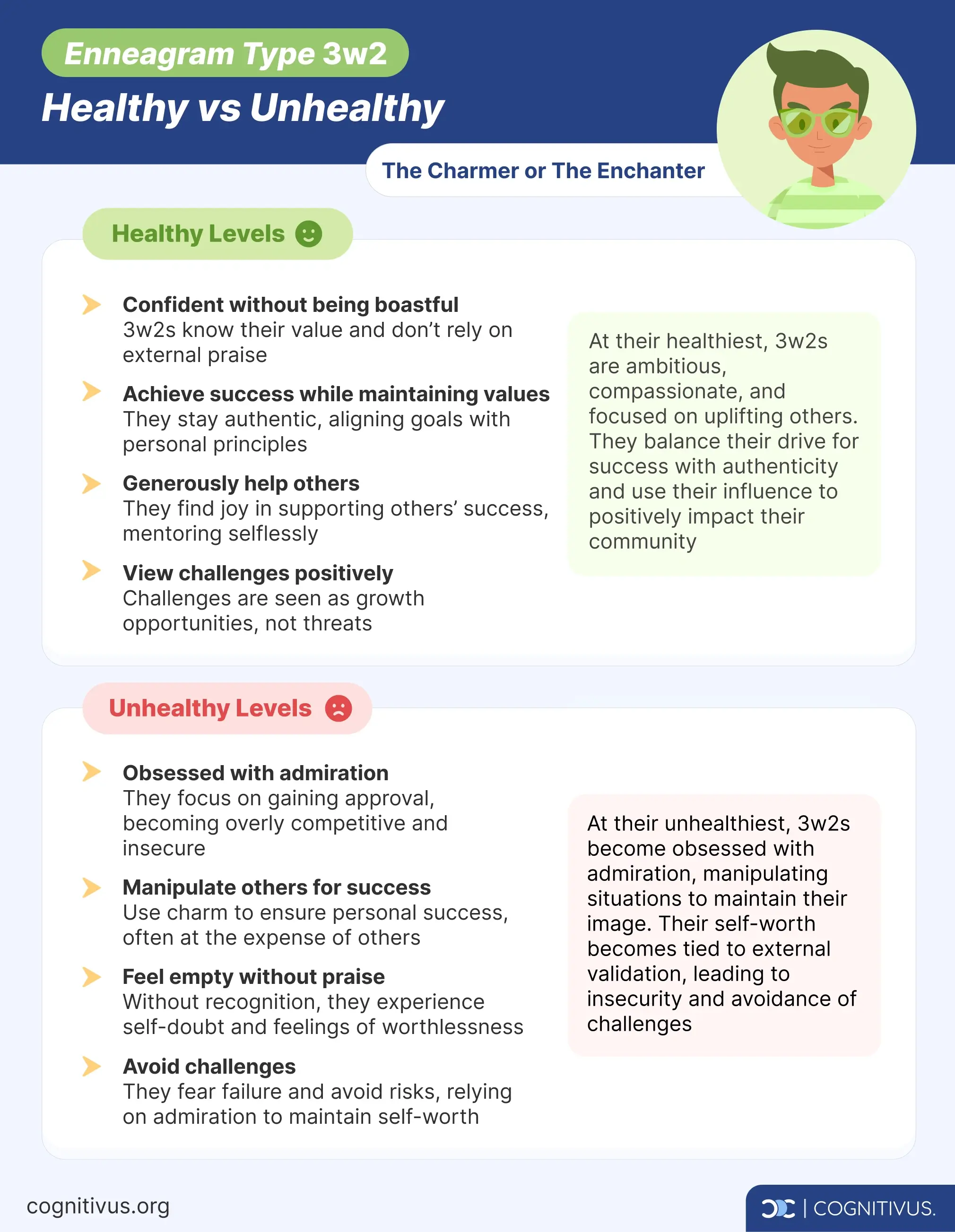 Unhealthy 3w2 Enneagram vs healthy 3w2 Enneagram