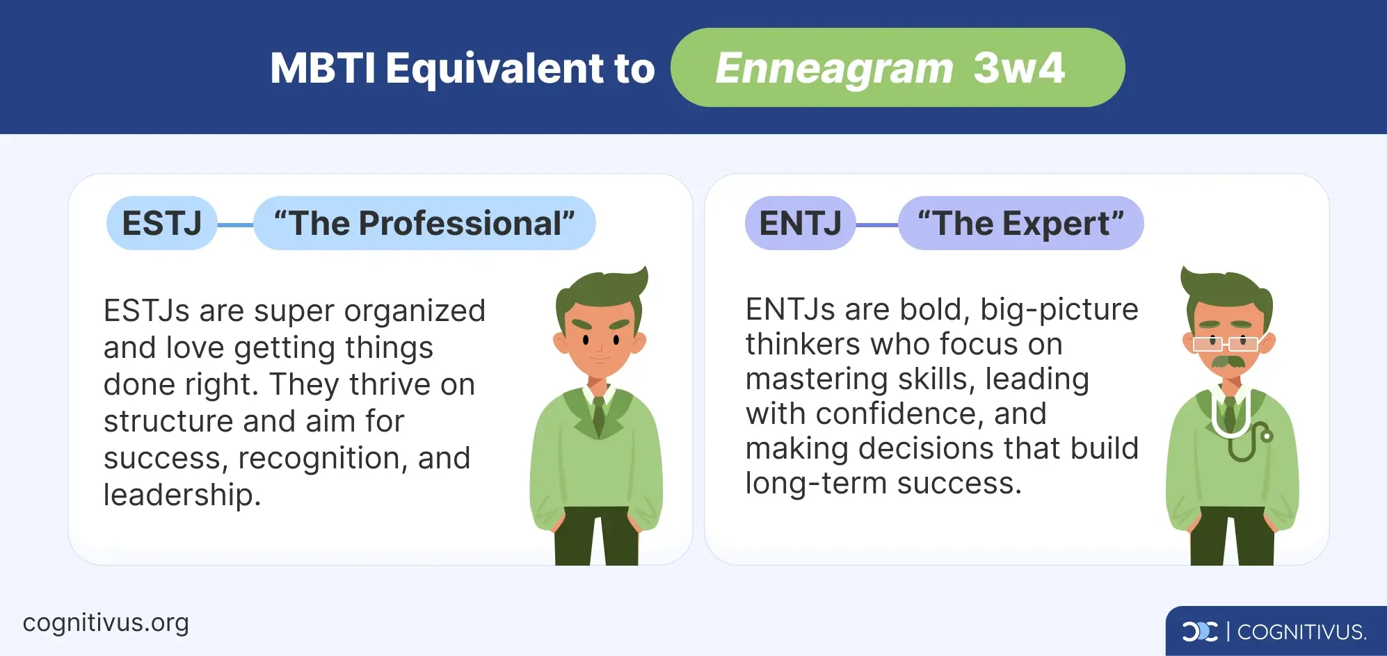 3w4 MBTI equivalent