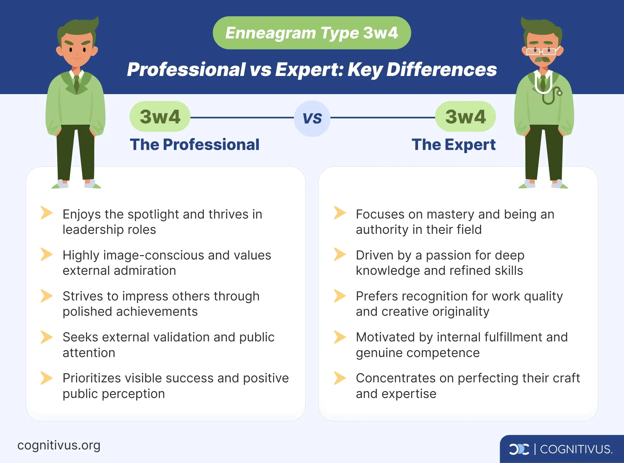 Comparison of Enneagram type 3 wing 4: 'The Professional' vs 'The Expert'