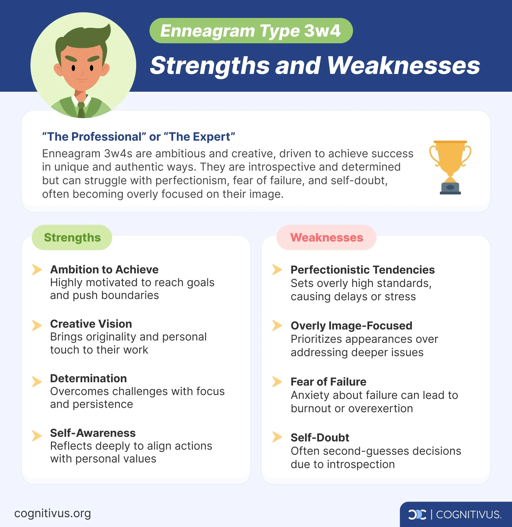 Key strengths and weaknesses of Enneagram type 3 wing 4 (3w4)