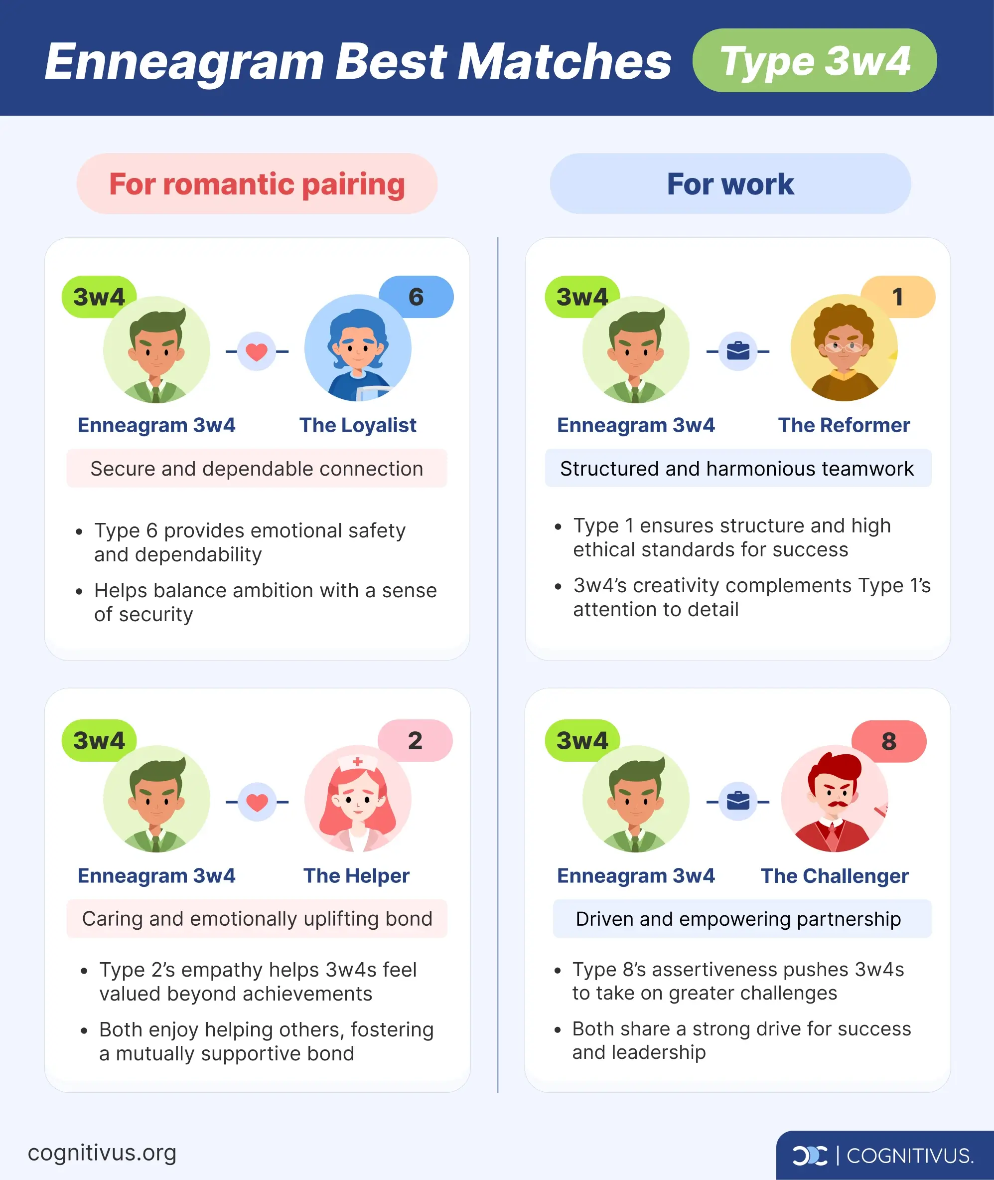 Enneagram type 3 wing 4 best matches for love and work relationships