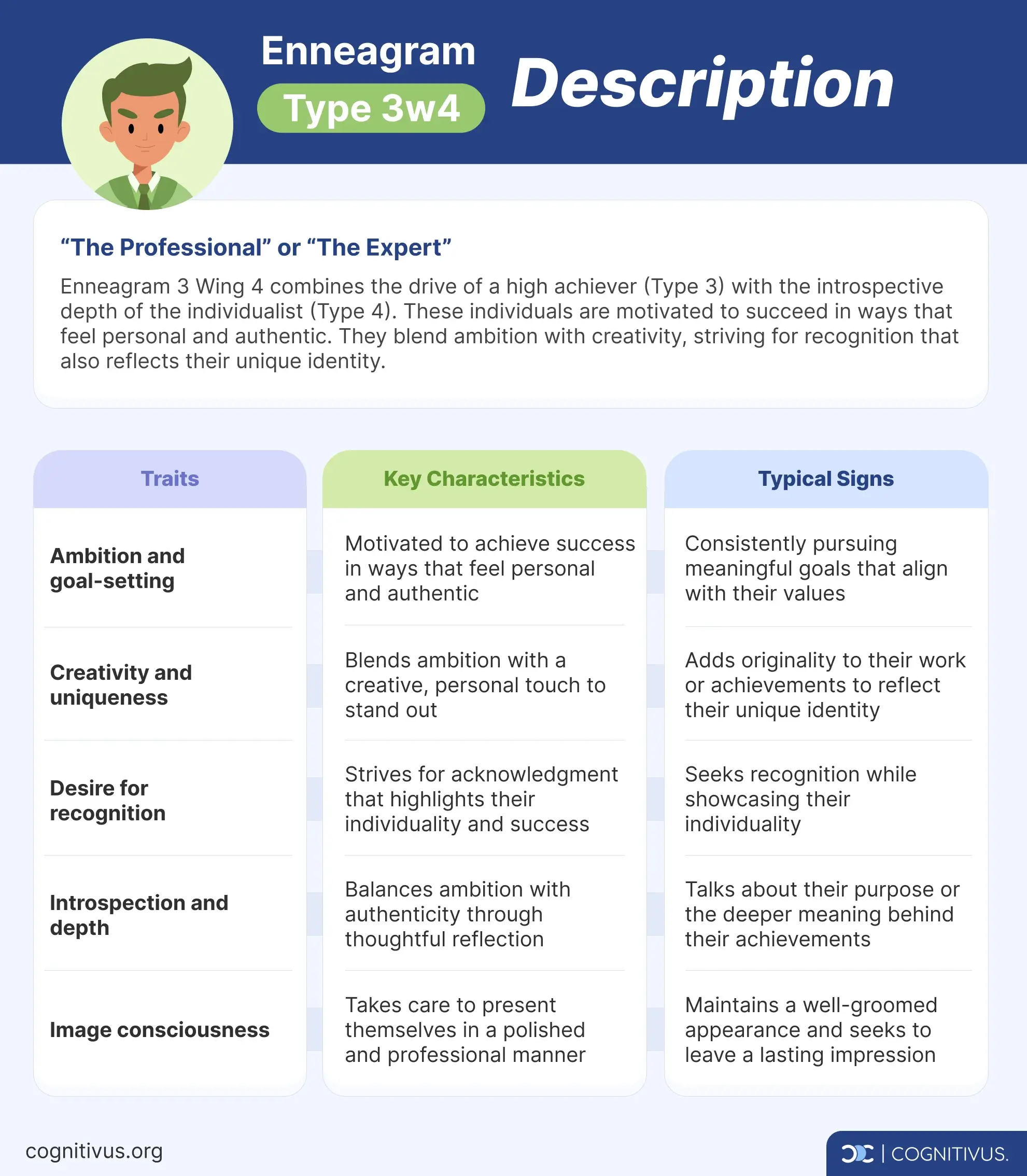 Enneagram type 3 wing 4 description, traits, key characteristics & typical signs