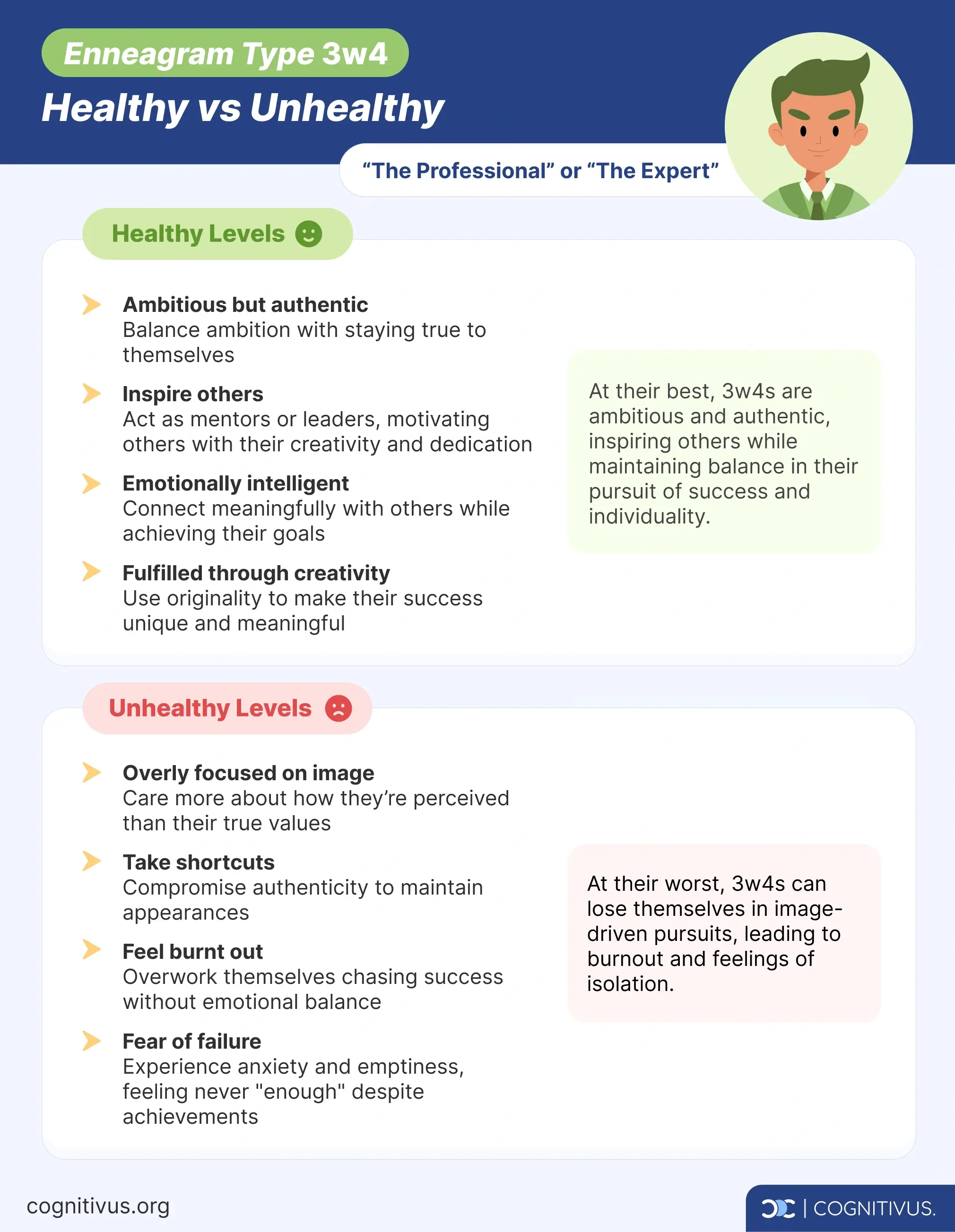 Unhealthy 3w4 Enneagram vs healthy 3w4 Enneagram