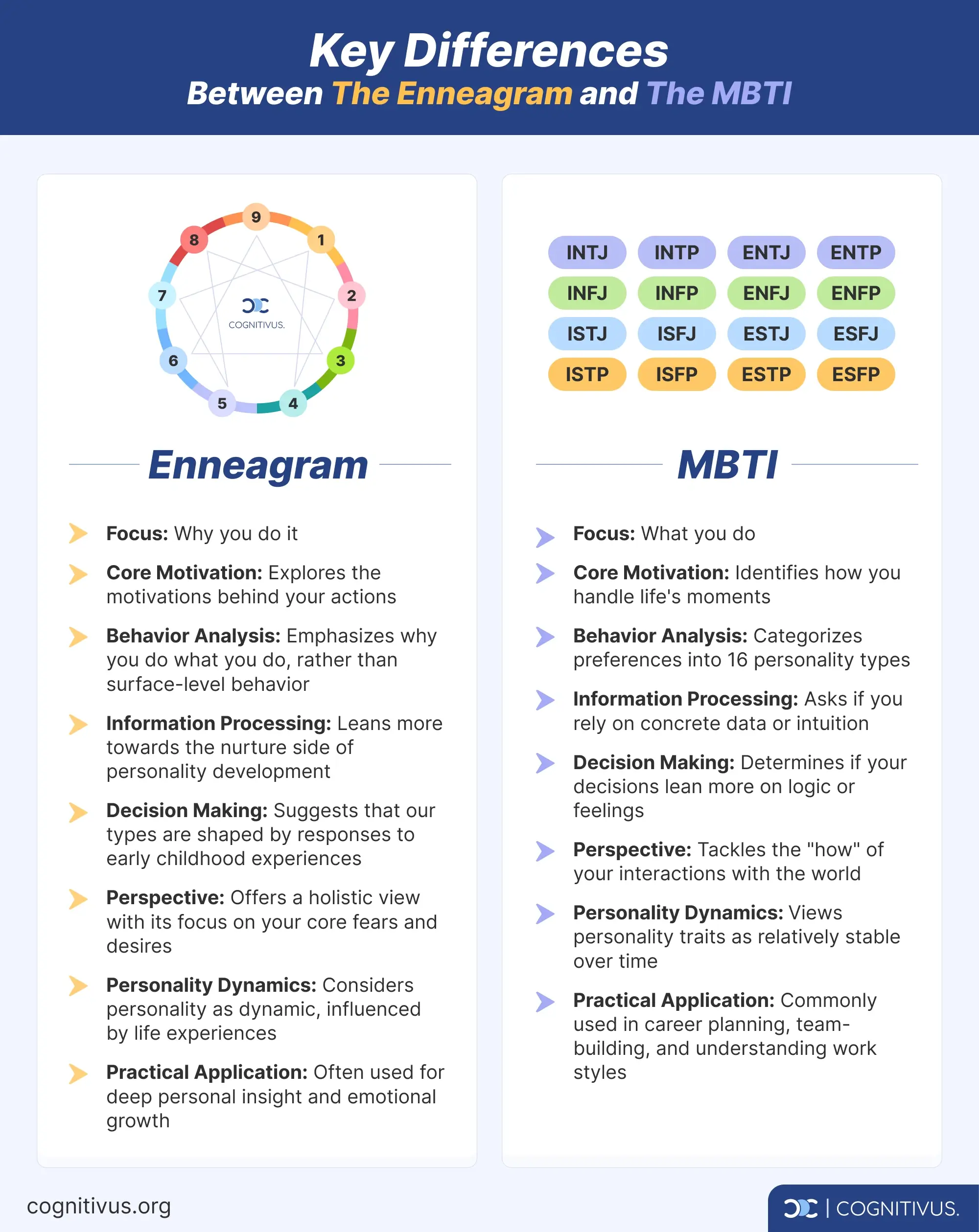 Enneagram vs MBTI differences