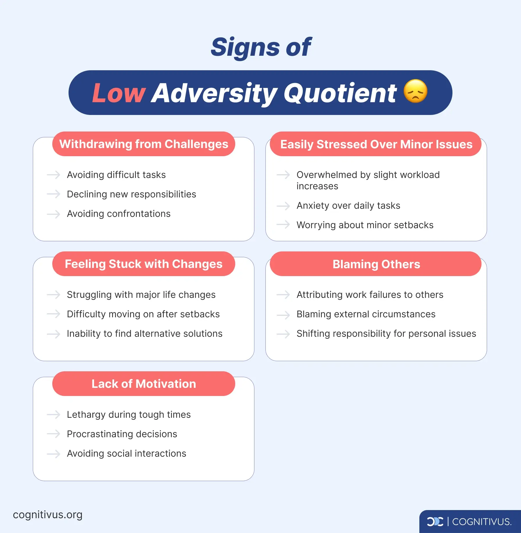 common signs of low adversity quotient AQ, including avoiding challenges, stress over minor issues, and lack of motivation