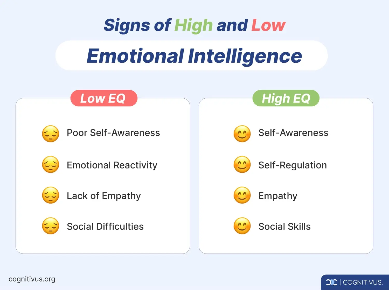 Signs of high emotional intelligence (high EQ) vs signs of low emotional intelligence (low EQ)