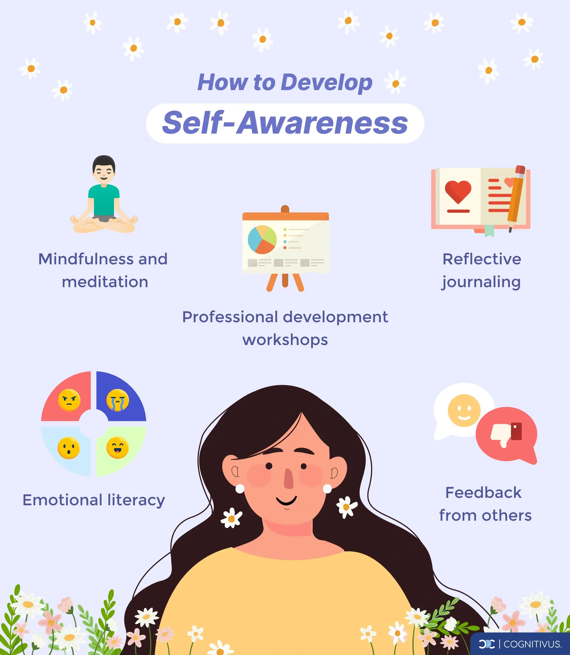 Tips on how to develop self-awareness