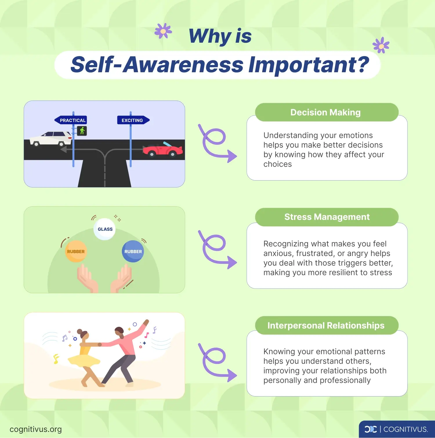 why self-awareness is important in decision making, stress management, and interpersonal relationships