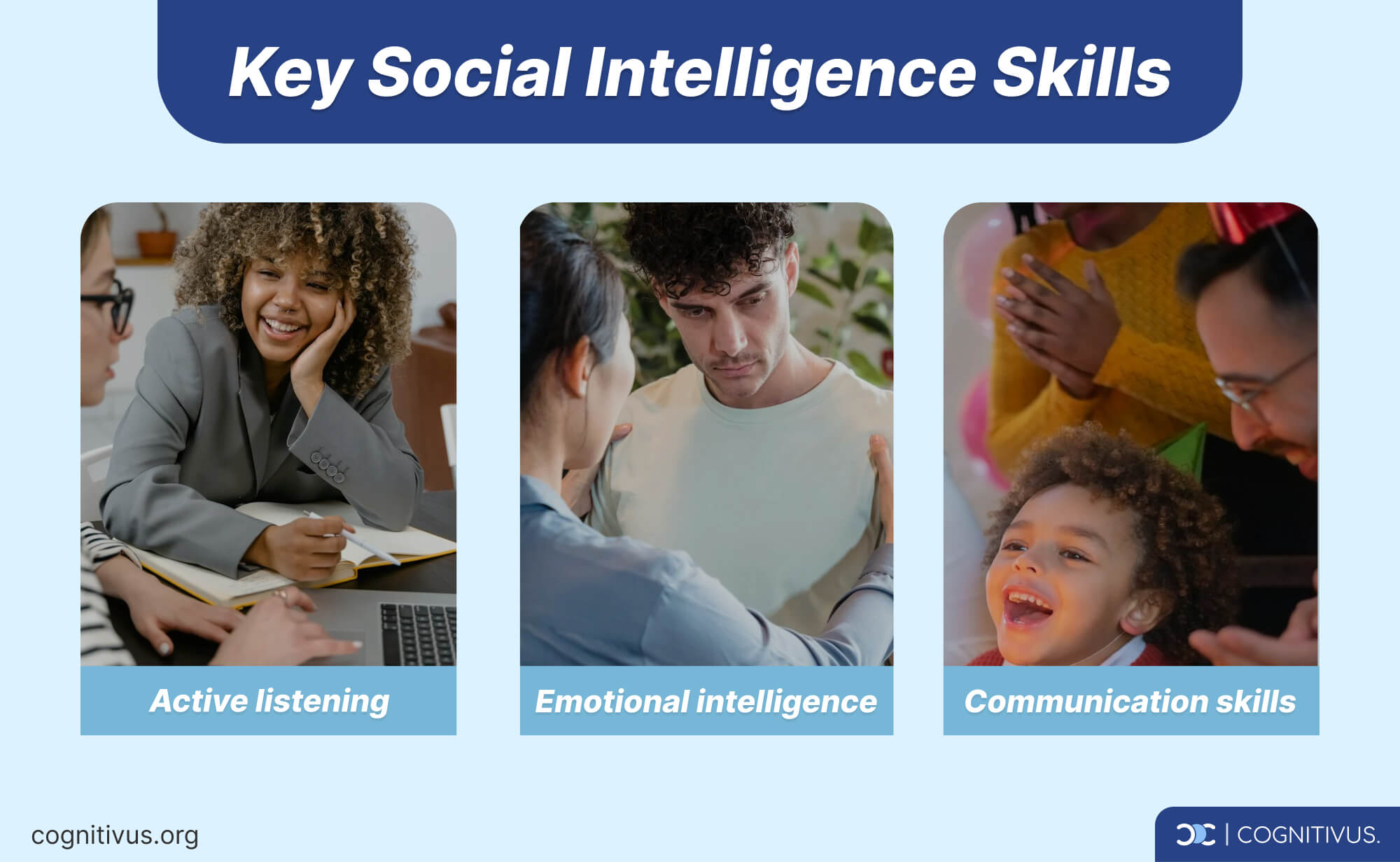 Three images depicting active listening, emotional intelligence, and communication skills as key components of social intelligence