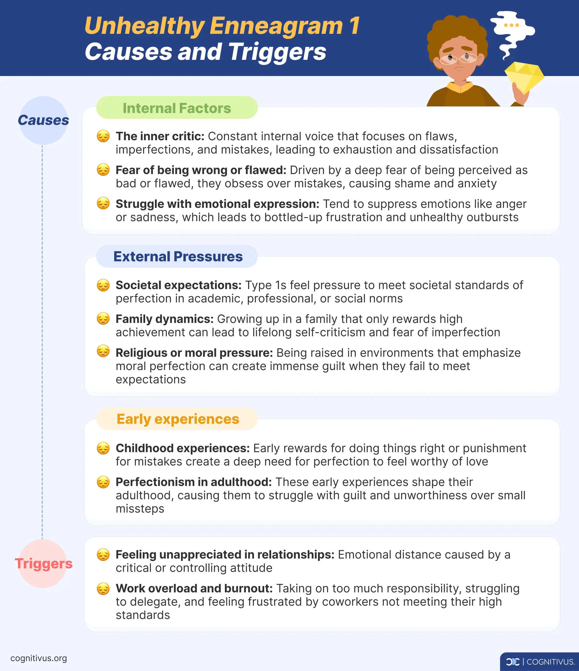 Causes and triggers for unhealthy Enneagram Type 1