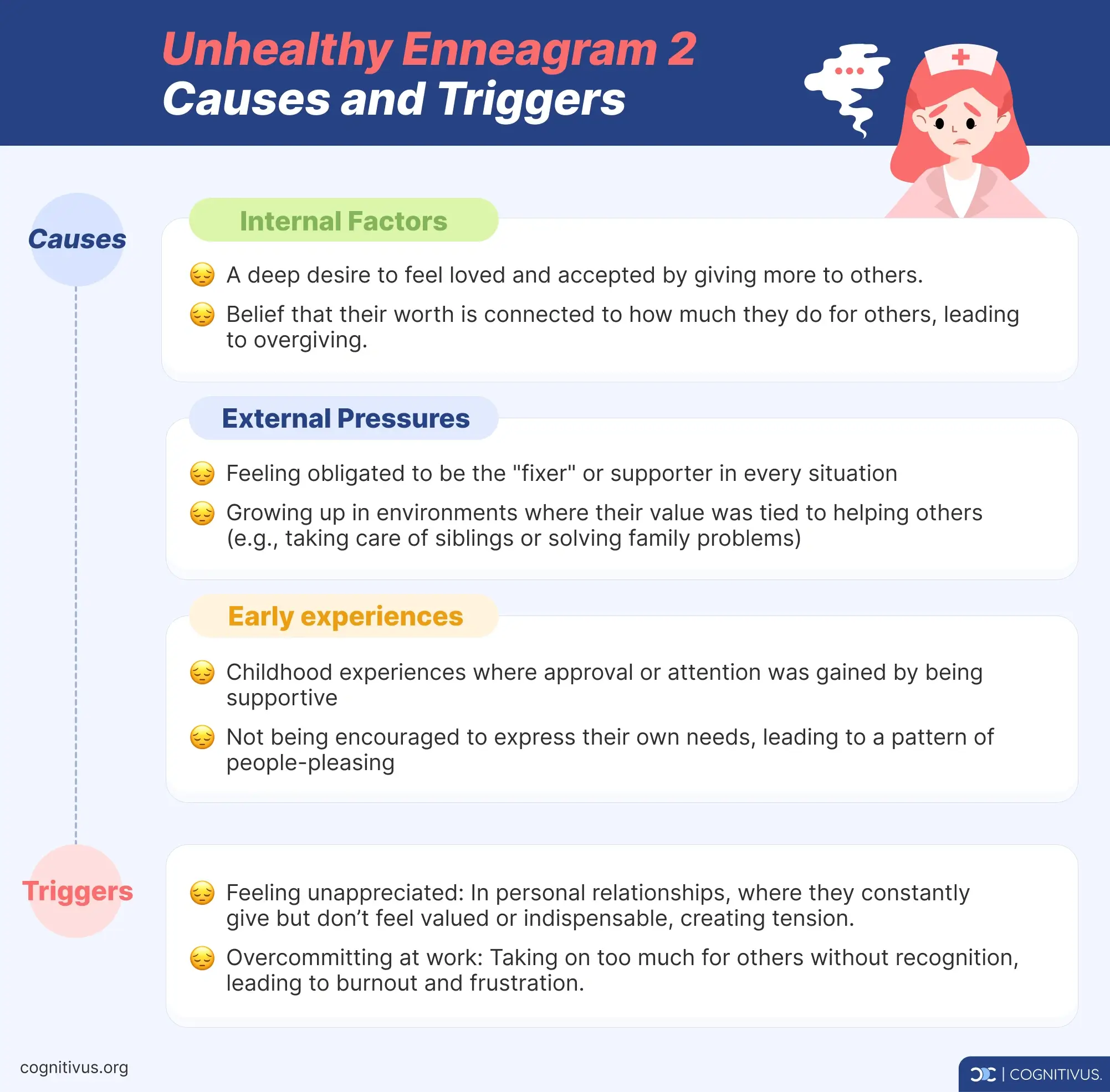 Causes and triggers for unhealthy Enneagram Type 2