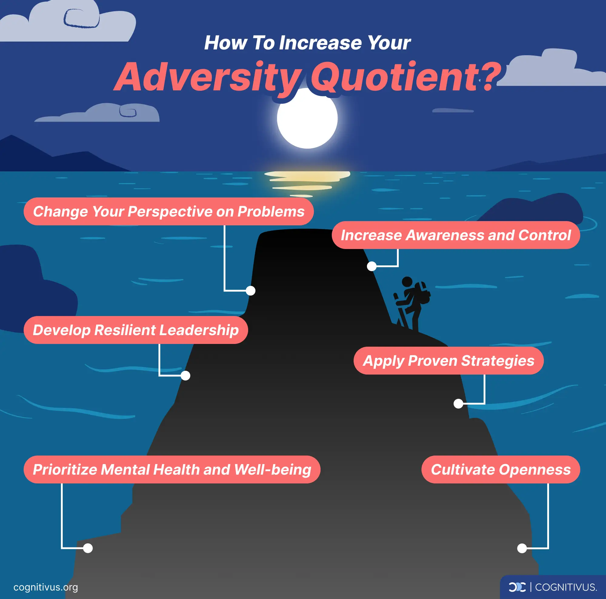 how to improve adversity quotient