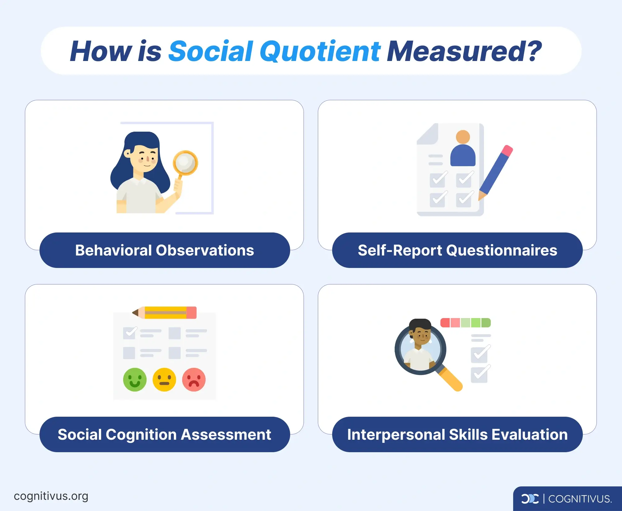 Methods for measuring social quotient: behavioral observations, self-report questionnaires, social cognition assessment, and interpersonal skills