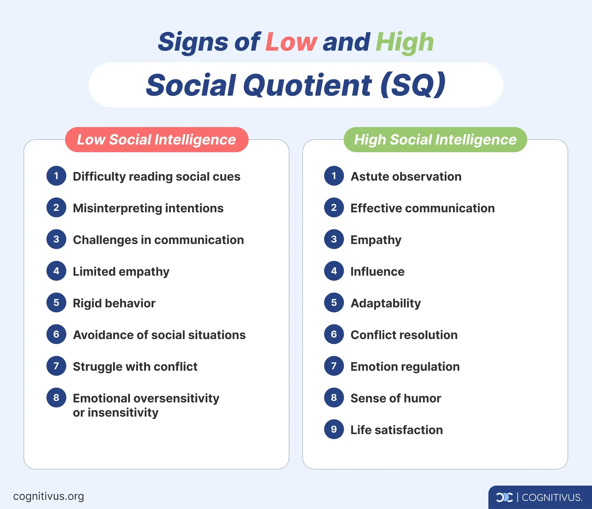 Low Social Quotient (SQ) vs High Social Quotient - Common signs comparison